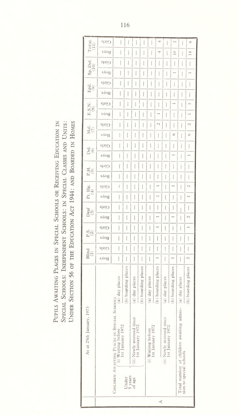 Pupils Awaiting Places in Special Schools or Receiving Education in on H Q Z < on w on on < u ►j < kH u w 00 kj o o u 00 H Z w Q Z w Co w Q Z oo kJ O O K < hH u w Co OO
