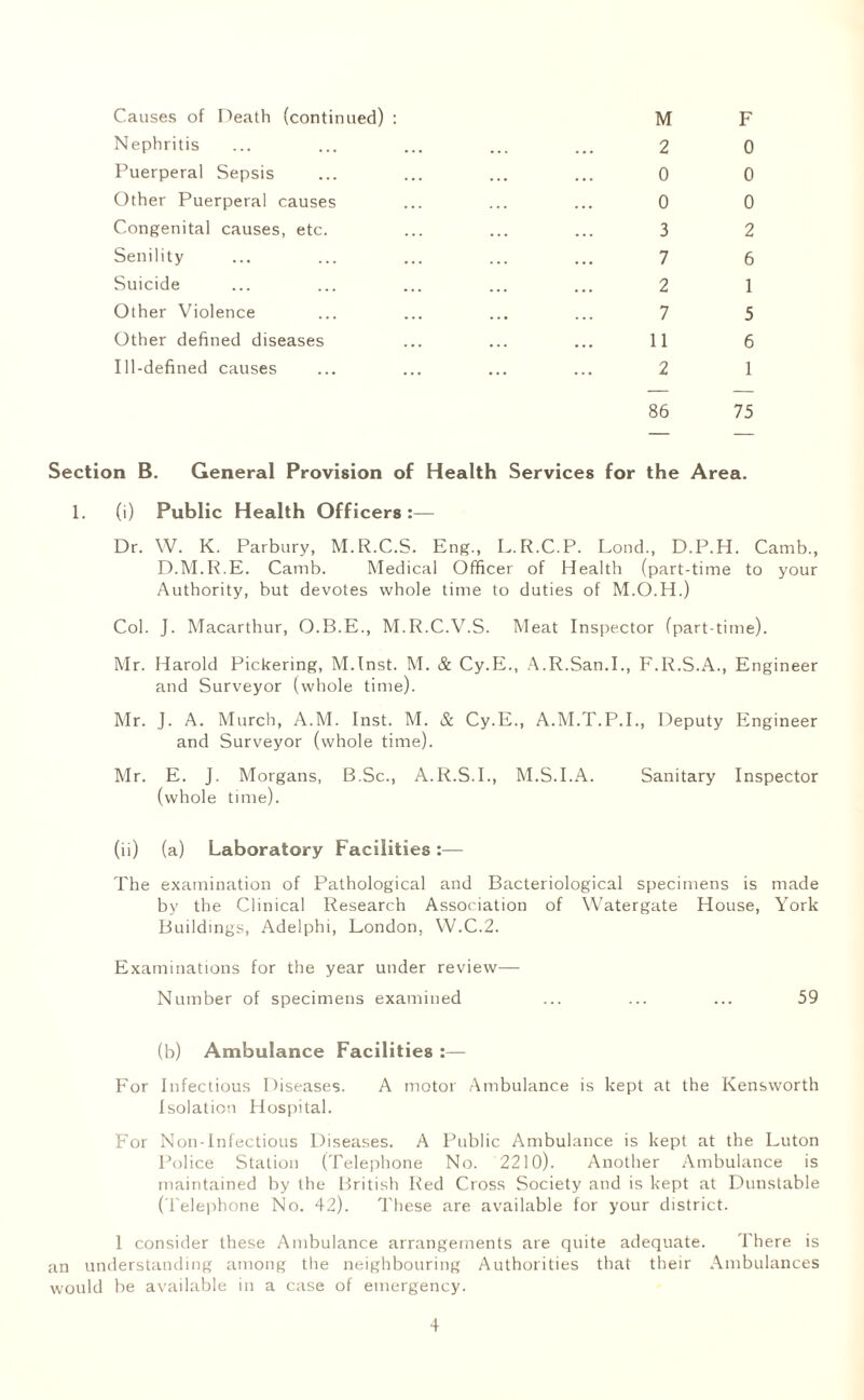 Causes of Death (continued) : Nephritis Puerperal Sepsis Other Puerperal causes Congenital causes, etc. Senility Suicide Other Violence Other defined diseases Ill-defined causes M 2 0 0 3 7 2 7 11 2 86 F 0 0 0 2 6 1 5 6 1 75 Section B. General Provision of Health Services for the Area. 1. (i) Public Health Officers:— Dr. W. K. Parbury, M.R.C.S. Eng., L.R.C.P. Lond., D.P.H. Camb., D.M.R.E. Camb. Medical Officer of Health (part-time to your Authority, but devotes whole time to duties of M.O.H.) Col. J. Macarthur, O.B.E., M.R.C.V.S. Meat Inspector (part-time). Mr. Harold Pickering, M.lnst. M. & Cy.E., A.R.San.I., F.R.S.A., Engineer and Surveyor (whole time). Mr. J. A. Murch, A.M. Inst. M. & Cy.E., A.M.T.P.I., Deputy Engineer and Surveyor (whole time). Mr. E. J. Morgans, B.Sc., A.R.S.I., M.S.I.A. Sanitary Inspector (whole time). (ii) (a) Laboratory Facilities:— The examination of Pathological and Bacteriological specimens is made by the Clinical Research Association of Watergate House, York Buildings, Adelphi, London, W.C.2. Examinations for the year under review— Number of specimens examined ... ... ... 59 (b) Ambulance Facilities :— For Infectious Diseases. A motor Ambulance is kept at the Kensworth Isolation Hospital. For Non-Infectious Diseases. A Public Ambulance is kept at the Luton Police Station (Telephone No. 2210). Another Ambulance is maintained by the British Red Cross Society and is kept at Dunstable (Telephone No. 42). These are available for your district. 1 consider these Ambulance arrangements are quite adequate. There is an understanding among the neighbouring Authorities that their Ambulances would be available in a case of emergency.