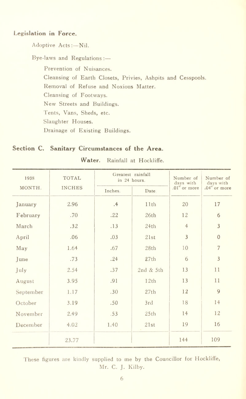 Legislation in Force. Adoptive Acts:—Nil. Bye-laws and Regulations :— Prevention of Nuisances. Cleansing of Earth Closets, Privies, Ashpits and Cesspools. Removal of Refuse and Noxious Matter. Cleansing of Footways. New Streets and Buildings. Tents, Vans, Sheds, etc. Slaughter Houses. Drainage of Existing Buildings. Section C. Sanitary Circumstances of the Area. Water. Rainfall at Hockliffe. 1938 MONTH. TOTAL INCHES Greatest in 24 Inches. rainfall hours. Date Number of days with .01 or more Number of days with .04 or more January 2.96 .4 11th 20 17 February .70 .22 26th 12 6 M arch .32 .13 24th 4 3 April .06 .03 21st 3 0 May 1.64 .67 28th 10 7 June .73 .24 27th 6 3 July 2.54 .37 2nd & 5th 13 11 August 3.95 .91 12th 13 11 September 1.17 .30 27th 12 9 October 3.19 .50 3rd 18 14 November 2.49 .53 25th 14 12 December 4.02 1.40 21st 19 16 23.77 1 144 109 These figures are kindly supplied to me by the Councillor for llocklifle, Mr. C. J. Kilby.