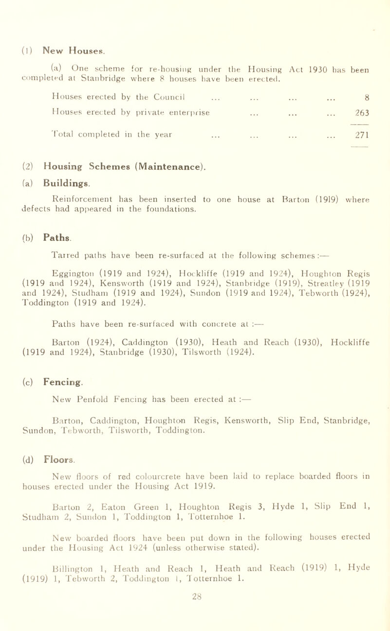 (l) New Houses. (a) One scheme for re-housing under the Housing Act 1930 has been completed at Stanbridge where 8 houses have been erected. Houses erected by the Council .. ... 8 Houses erected by private enterprise .. 263 t otal completed in the year 271 (2) Housing Schemes (Maintenance). (a) Buildings. Reinforcement has been inserted to one house at Barton (1919) where defects had appeared in the foundations. (b) Paths. Tarred paths have been re-surfaced at the following schemes:— Eggington (1919 and 1924), Hockliffe (1919 and 1924), Houghton Regis (1919 and 1924), Kensworth (1919 and 1924), Stanbridge (1919), Streatley (1919 and 1924), Studham (1919 and 1924), Sundon (1919 and 1924), Tebworth (1924), Toddington (1919 and 1924). Paths have been re surfaced with concrete at — Barton (1924), Caddington (1930), Heath and Reach (1930), Hockliffe (1919 and 1924), Stanbridge (1930), Tilsworth (1924). (c) Fencing. New Penfold Fencing has been erected at :— Barton, Caddington, Houghton Regis, Kensworth, Slip End, Stanbridge, Sundon, Tebworth, Tilsworth, Toddington. (d) Floors. New floors of red colourcrete have been laid to replace boarded floors in houses erected under the Housing Act 1919. Barton 2, Eaton Green 1, Houghton Regis 3, Hyde 1, Slip End 1, Studham 2, Sundon 1, Toddington 1, Totternhoe 1. New boarded floors have been put down in the following houses erected under the Housing Act 1924 (unless otherwise stated). Billington 1, Heath and Reach 1, Heath and Reach (1919) 1, Hyde (1919) 1, Tebworth 2, Toddington I, Totternhoe 1.