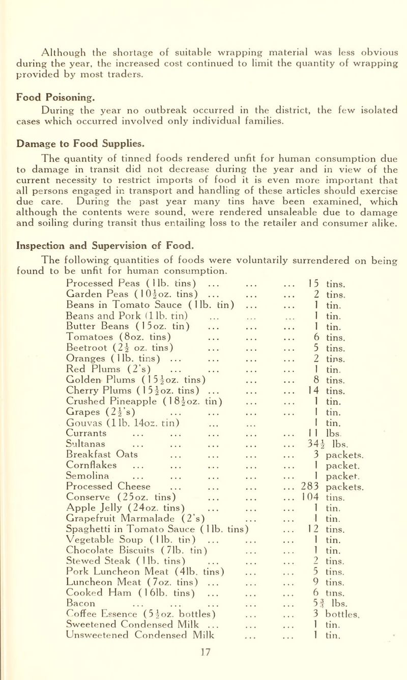 Although the shortage of suitable wrapping material was less obvious during the year, the increased cost continued to limit the quantity of wrapping provided by most traders. Food Poisoning. During the year no outbreak occurred in the district, the few isolated cases which occurred involved only individual families. Damage to Food Supplies. The quantity of tinned foods rendered unfit for human consumption due to damage in transit did not decrease during the year and in view of the current necessity to restrict imports of food it is even more important that all persons engaged in transport and handling of these articles should exercise due care. During the past year many tins have been examined, which although the contents were sound, were rendered unsaleable due to damage and soiling during transit thus entailing loss to the retailer and consumer alike. Inspection and Supervision of Food. The following quantities of foods were voluntarily found to be unfit for human consumption. Processed Peas (lib. tins) Garden Peas ( 1 O^oz. tins) Beans in Tomato Sauce (lib. tin) Beans and Poik (lib. tin) Butter Beans (15oz. tin) Tomatoes (8oz. tins) Beetroot (2\ oz. tins) Oranges (11b. tins) Red Plums (2’s) Golden Plums (15^oz. tins) Cherry Plums ( 1 5|oz. tins) Crushed Pineapple (18|oz. tin) Grapes (2|’s) Gouvas (lib. 14oz. tin) Currants Sultanas Breakfast Oats Cornflakes Semolina Processed Cheese Conserve (25oz. tins) Apple Jelly (24oz. tins) Grapefruit Marmalade (2’s) Spa ghetti in Tomato Sauce ( 1 lb. tins) Vegetable Soup (11b. tin) Chocolate Biscuits (71b. tin) Stewed Steak (lib. tins) Pork Luncheon Meat (41b. tins) Luncheon Meat (7oz. tins) ... Cooked Ham (161b. tins) Bacon Coffee Essence (5^oz. bottles) Sweetened Condensed Milk ... Unsweetened Condensed Milk surrendered on being 1 5 tins. 2 tins. 1 tin. 1 tin. 1 tin. 6 tins. 5 tins. 2 tins. 1 tin. 8 tins. I 4 tins. 1 tin. I tin. I tin. I 1 lbs. 34i lbs. 3 packets. I packet. 1 packet. 283 packets. 1 04 tins. 1 tin. I tin. 1 2 tins. 1 tin. 1 tin. 2 tins. 5 tins. 9 tins. 6 tins. lbs. 3 bottles. 1 tin. 1 tin.