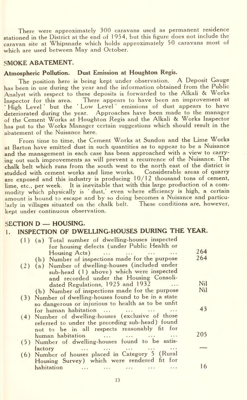 There were approximately 300 caravans used as permanent residence stationed in the District at the end of 1 934, but this figure does not include the caravan site at Whipsnade which holds approximately 30 caravans most of which are used between May and October. SMOKE ABATEMENT. Atmospheric Pollution. Dust Emission at Houghton Regis. The position here is being kept under observation. A Deposit Gauge has been in use during the year and the information obtained from the Public Analyst with respect to these deposits is forwarded to the Alkali & Works Inspector for this area. There appears to have been an improvement at ‘ High Level ’ but the ‘ Low Level emissions of dust appears to have deteriorated during the year. Approaches have been made to the manager of the Cement Works at Houghton Regis and the Alkali & Works Inspector has put to the Works Manager certain suggestions which should result in the abatement of the Nuisance here. From time to time, the Cement Works at Sundon and the Lime Works at Barton have emitted dust in such quantities as to appear to be a Nuisance and the management in each case has been approached with a view to carry¬ ing out such improvements as will prevent a recurrence of the Nuisance. The chalk belt which runs from the south west to the north east of the district is studded with cement works and lime works. Considerable areas of quarry are exposed and this industry is producing 10/12 thousand tons of cement, lime, etc., per week. It is inevitable that with this large production of a com¬ modity which physically is ' dust,’ even where efficiency is high, a certain amount is bound to escape and by so doing becomes a Nuisance and particu¬ larly in villages situated on the chalk belt. These conditions are, however, kept under continuous observation. SECTION D — HOUSING. 1. INSPECTION OF DWELLING-HOUSES DURING THE YEAR. (1) (a) Total number of dwelling-houses inspected for housing defects (under Public Health or Housing Acts) (b) Number of inspections made for the purpose (2) (a) Number of dwelling-houses (included under sub-head (1) above) which were inspected and recorded under the Housing Consoli¬ dated Regulations, 1925 and 1932 ... (b) Number of inspections made for the purpose (3) Number of dwelling-houses found to be in a state so dangerous or injurious to health as to be unfit for human habitation (4) Number of dwelling-houses (exclusive of those referred to under the preceding sub-head) found not to be in all respects reasonably fit for human habitation (5) Number of dwelling-houses found to be satis¬ factory ... ... ••• ... — (6) Number of houses placed in Category 5 (Rural Housing Survey) which were rendered fit for habitation 264 264 Nil Nil 43 205 16