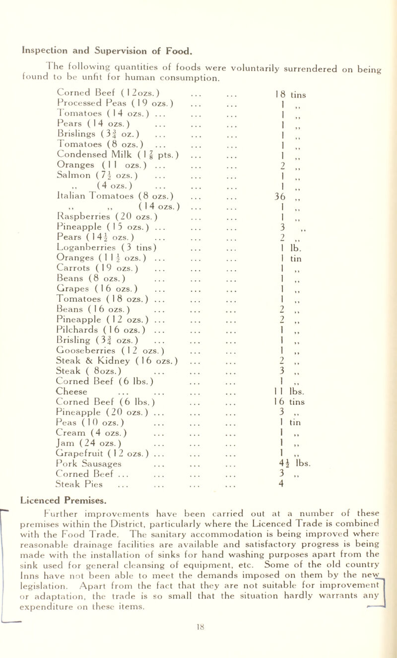 Inspection and Supervision of Food. I he following quantities of foods were voluntarily surrendered on being found to be unfit for human consumption. Corned Beef ( I 2ozs. ) Processed Peas ( I 9 ozs. ) Tomatoes (14 ozs.) ... Pears ( I 4 ozs. ) Brislings ( 3| oz.) Tomatoes (8 ozs.) Condensed Milk (If pts. ) Oranges ( 1 1 ozs.) ... Salmon (73 ozs.) (4 ozs.) ltal ian Tomatoes (8 ozs.) ,, ,, (14 ozs.) Raspberries (20 ozs.) Pineapple (13 ozs.) ... Pears ( 1 4 3 ozs. ) Loganberries (3 tins) Oranges ( 1 I | ozs.) ... Carrots (19 ozs.) Beans ( 8 ozs. ) Grapes (16 ozs.) Tomatoes (18 ozs.) ... Beans ( 1 6 ozs. ) Pineapple (12 ozs.) ... Pilchards ( 1 6 ozs. ) ... Brisling (3f ozs.) Gooseberries ( 1 2 ozs. ) Steak & Kidney ( 1 6 ozs.) Steak ( 8ozs.) Corned Beef (6 lbs.) Cheese Corned Beef (6 lbs.) Pineapple (20 ozs.) ... Peas ( I 0 ozs. ) Cream ( 4 ozs. ) Jam (24 ozs.) Grapefruit (12 ozs.) ... Pork Sausages Corned Beef ... Steak Pies 1 8 tins 1 1 „ 2 1 ” I „ 36 „ I 1 3 .. 2 1 lb. I tin I 1 „ 1 ,, 1 2 2 ” \ ” 1 „ 1 „ 2 3 ” 1 „ I 1 lbs. I 6 tins 3 I tin 4 3 lbs. 3 .. 4 Licenced Premises. Further improvements have been carried out at a number of these premises within the District, particularly where the Licenced Trade is combined with the Food Trade. The sanitary accommodation is being improved where reasonable drainage facilities are available and satisfactory progress is being made with the installation of sinks for hand washing purposes apart from the sink used for general cleansing of equipment, etc. Some of the old country Inns have not been able to meet the demands imposed on them by the new legislation. Apart from the fact that they are not suitable for improveme or adaptation, the trade is so small that the situation hardly warrants any expenditure on these items. ew enTj