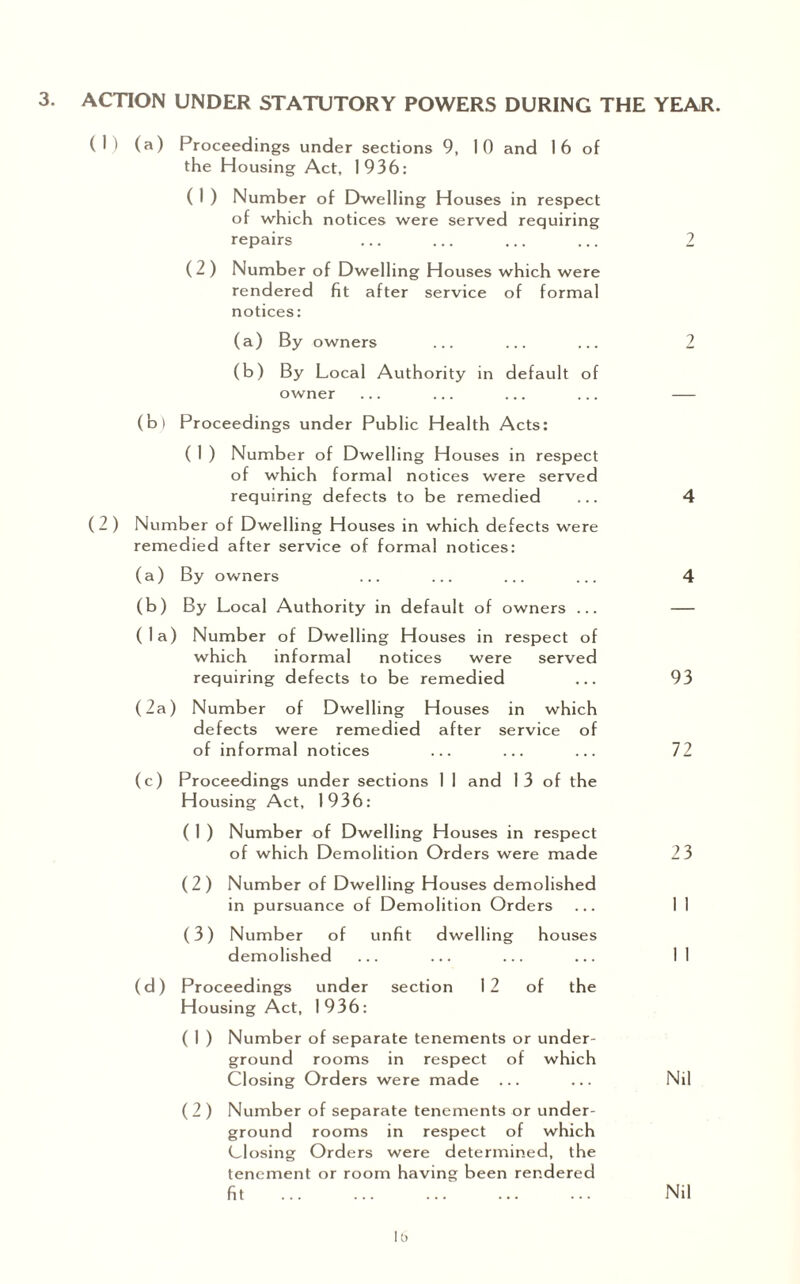 ACTION UNDER STATUTORY POWERS DURING THE YEAR. (I ) (a) Proceedings under sections 9, 10 and 16 of the Housing Act, 1936: ( 1 ) Number of Dwelling Houses in respect of which notices were served requiring repairs ... ... ... ... 2 (2) Number of Dwelling H ouses which were rendered fit after service of formal notices: (a) By owners ... ... ... 2 (b) By Local Authority in default of owner ... ... ... ... — (b) Proceedings under Public Health Acts: ( 1 ) Number of Dwelling Houses in respect of which formal notices were served requiring defects to be remedied ... 4 (2 ) Number of Dwelling Houses in which defects were remedied after service of formal notices: (a) By owners ... ... ... ... 4 (b) By Local Authority in default of owners ... — (la) Number of Dwelling Houses in respect of which informal notices were served requiring defects to be remedied ... 93 (2a) Number of Dwelling Houses in which defects were remedied after service of of informal notices ... ... ... 72 (c) Proceedings under sections 1 1 and 13 of the Housing Act, 1936: ( 1 ) Number of Dwelling Houses in respect of which Demolition Orders were made 23 (2) Number of Dwelling Houses demolished in pursuance of Demolition Orders ... 11 (3) Number of unfit dwelling houses demolished ... ... ... ... II (d) Proceedings under section 12 of the Housing Act, 1936: ( I ) Number of separate tenements or under¬ ground rooms in respect of which Closing Orders were made ... ... Nil ( 2 ) Number of separate tenements or under¬ ground rooms in respect of which Closing Orders were determined, the tenement or room having been rendered fit . Nil