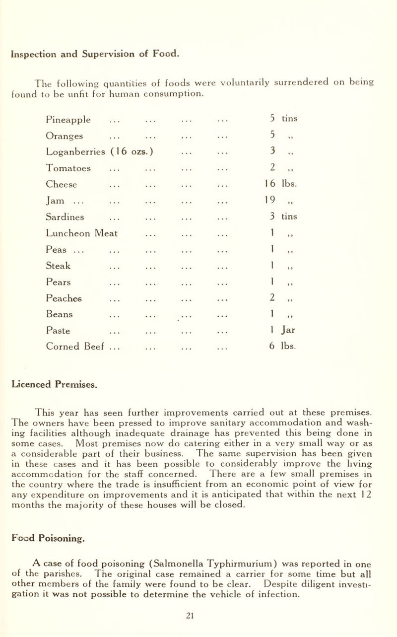 Inspection and Supervision of Food. The following quantities of foods were voluntarily surrendered on being found to be unfit for human consumption. Pineapple Oranges Loganberries (16 ozs.) Tomatoes Chee se Jam ... Sardines Luncheon Meat Peas ... Steak Pears Peaches Beans Paste Corned Beef ... 5 tins 5 .. 3 .. 2 „ 16 lbs. 19 „ 3 tins I 1 Jar 6 lbs. Licenced Premises. This year has seen further improvements carried out at these premises. The owners have been pressed to improve sanitary accommodation and wash¬ ing facilities although inadequate drainage has prevented this being done in some cases. Most premises now do catering either in a very small way or as a considerable part of their business. The same supervision has been given in these cases and it has been possible to considerably improve the living accommodation for the staff concerned. There are a few small premises in the country where the trade is insufficient from an economic point of view for any expenditure on improvements and it is anticipated that within the next 1 2 months the majority of these houses will be closed. Food Poisoning. A case of food poisoning (Salmonella Typhirmurium) was reported in one of the parishes. The original case remained a carrier for some time but all other members of the family were found to be clear. Despite diligent investi¬ gation it was not possible to determine the vehicle of infection.