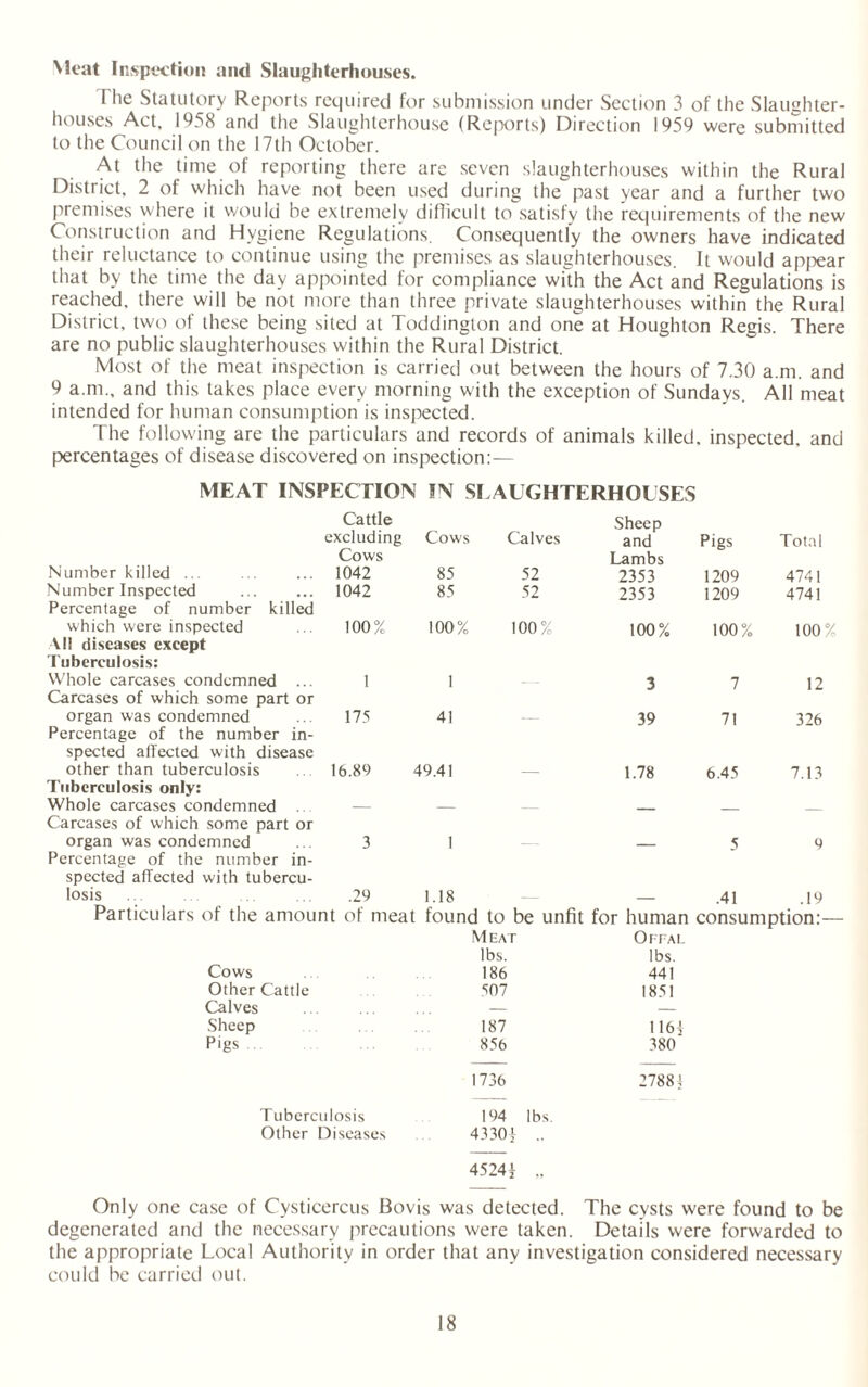 Meat Inspection and Slaughterhouses. I he Statutory Reports required for submission under Section 3 of the Slaughter¬ houses Act, 1958 and the Slaughterhouse (Reports) Direction 1959 were submitted to the Council on the 17th October. At the time of reporting there are seven slaughterhouses within the Rural District, 2 of which have not been used during the past year and a further two premises where it would be extremely difficult to satisfy the requirements of the new Construction and Hygiene Regulations. Consequently the owners have indicated their reluctance to continue using the premises as slaughterhouses. It would appear that by the time the day appointed for compliance with the Act and Regulations is reached, there will be not more than three private slaughterhouses within the Rural District, two of these being sited at Toddington and one at Houghton Regis. There are no public slaughterhouses within the Rural District. Most of the meat inspection is carried out between the hours of 7.30 a.m. and 9 a.m., and this takes place every morning with the exception of Sundays. All meat intended for human consumption is inspected. The following are the particulars and records of animals killed, inspected, and percentages of disease discovered on inspection:— MEAT INSPECTION IN SLAUGHTERHOUSES killed Cattle excluding Cows Calves Sheep and Pigs Total Cows 1042 85 52 Lambs 2353 1209 4741 1042 85 52 2353 1209 4741 100% 100% 100% 100% 100% 100% 1 1 — 3 7 12 175 41 — 39 71 326 16.89 49.41 — 1.78 6.45 7.13 — — — — — 3 ! — 5 9 .29 1.18 .41 .19 Number killed ... Number Inspected Percentage of number which were inspected All diseases except Tuberculosis: Whole carcases condemned ... Carcases of which some part or organ was condemned Percentage of the number in¬ spected affected with disease other than tuberculosis Tuberculosis only: Whole carcases condemned Carcases of which some part or organ was condemned Percentage of the number in¬ spected affected with tubercu¬ losis Particulars of the amount of meat found to be unfit for human consumption:- Meat Offal lbs. lbs. Cows 186 441 Other Cattle 507 1851 Calves — — Sheep 187 116) Pigs 856 380 1736 27881 Tuberculosis 194 lbs. Other Diseases 4330| .. 4*. 1 N> 4^ 1 K*|~ case of Cysticercus Bovis was detected. The cysts \ degeneraled and the necessary precautions were taken. Details were forwarded to the appropriate Local Authority in order that any investigation considered necessary could be carried out.