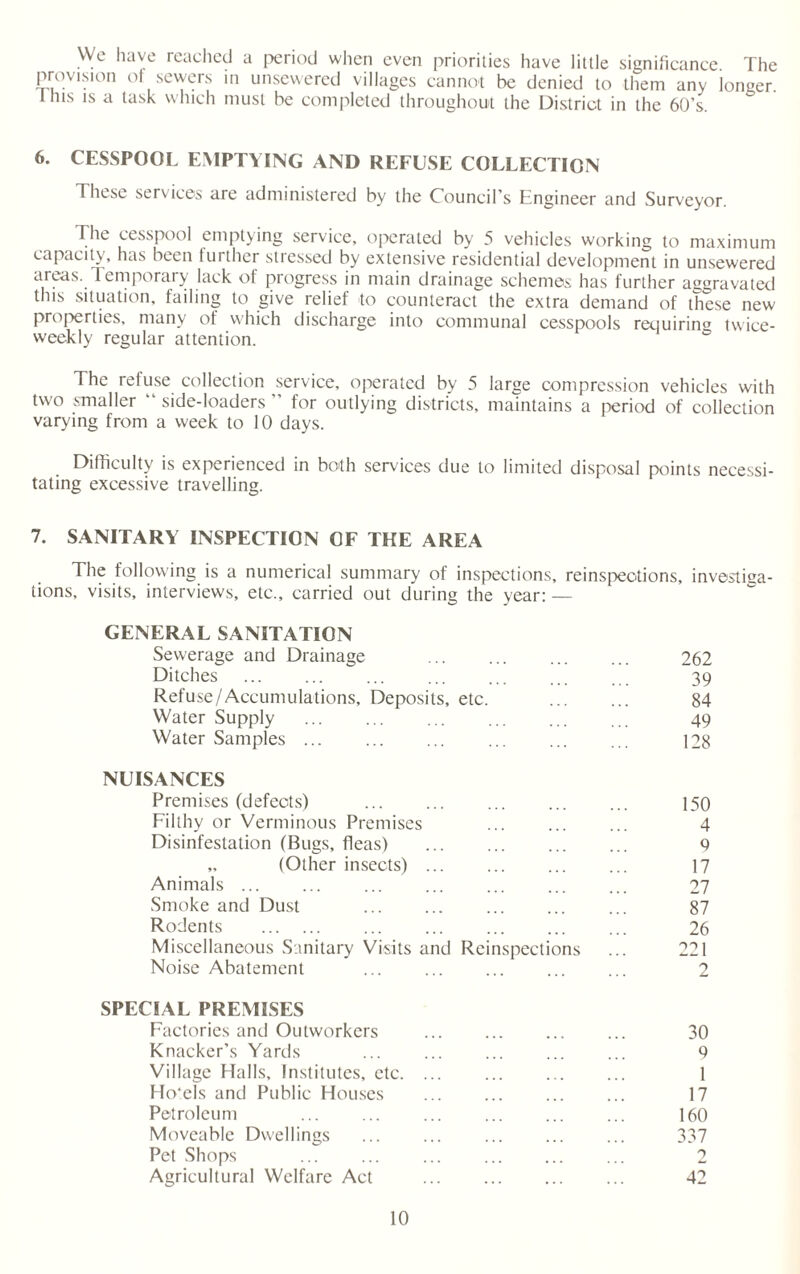 VVc have reached a period when even priorities have little significance The provision of sewers in unsewered villages cannot be denied to them any ionger. Ihis is a task which must be completed throughout the District in the 60’s. 6. CESSPOOL EMPTYING AND REFUSE COLLECTION These sen ices are administered by the Council's Engineer and Surveyor. The cesspool emptying service, operated by 5 vehicles working to maximum capacity, has been lurther stressed by extensive residential development in unsewered areas. Temporary lack of progress in main drainage schemes has further aggravated this situation, failing to give relief to counteract the extra demand of these new properties, many of which discharge into communal cesspools requiring twice- weekly regular attention. The refuse collection service, operated by 5 large compression vehicles with two smaller “ side-loaders ” for outlying districts, maintains a period of collection varying from a week to 10 days. Difficulty is experienced in both services due to limited disposal points necessi¬ tating excessive travelling. 7. SANITARY INSPECTION OF THE AREA The following is a numerical summary of inspections, reinspections, investiga¬ tions, visits, interviews, etc., carried out during the year: — GENERAL SANITATION Sewerage and Drainage . 262 Ditches . 39 Refuse/Accumulations, Deposits, etc. ... ... 84 Water Supply ... ... ... ... ... ... 49 Water Samples ... . ... ... ... 128 NUISANCES Premises (defects) . . ... 150 Filthy or Verminous Premises . ... 4 Disinfestation (Bugs, fleas) . 9 „ (Other insects). 17 Animals ... ... ... ... ... ... ... 27 Smoke and Dust . 87 Rodents . 26 Miscellaneous Sanitary Visits and Reinspections ... 221 Noise Abatement ... ... ... ... ... 2 SPECIAL PREMISES Factories and Outworkers . 30 Knacker’s Yards ... 9 Village Halls, Institutes, etc. ... ... ... ... 1 Hotels and Public Houses ... ... ... ... 17 Petroleum 160 Moveable Dwellings ... ... ... ... ... 337 Pet Shops ... ... . 2 Agricultural Welfare Act . 42