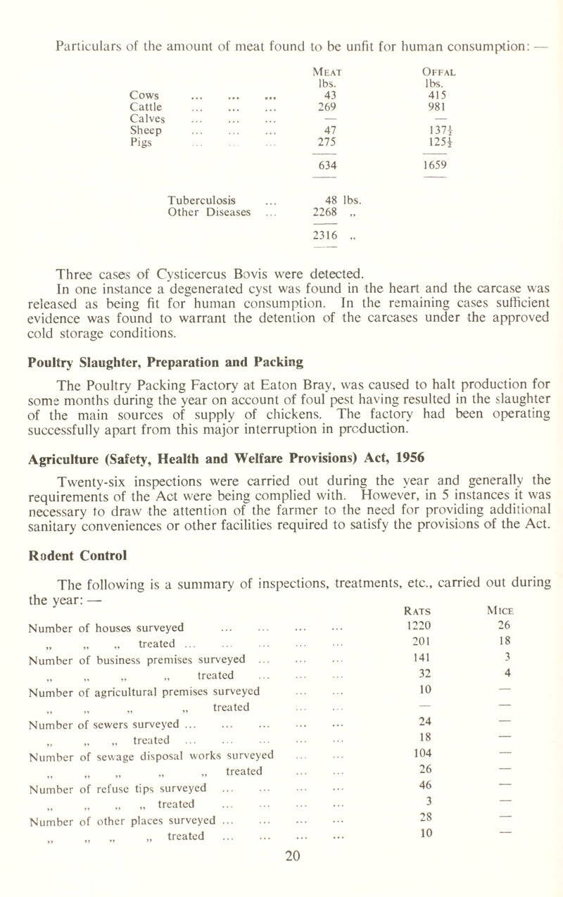 Particulars of the amount of meat found to be unfit for human consumption: — Meat Offal lbs. lbs. Cows . 43 415 Cattle . 269 981 Calves ... . — — Sheep 47 1371 Pigs . 275 125* 634 1659 Tuberculosis 48 lbs. Other Diseases 2268 „ 2316 ,. Three cases of Cysticercus Bovis were detected. In one instance a degenerated cyst was found in the heart and the carcase was released as being fit for human consumption. In the remaining cases sufficient evidence was found to warrant the detention of the carcases under the approved cold storage conditions. Poultry Slaughter, Preparation and Packing The Poultry Packing Factory at Eaton Bray, was caused to halt production for some months during the year on account of foul pest having resulted in the slaughter of the main sources of supply of chickens. The factory had been operating successfully apart from this major interruption in production. Agriculture (Safety, Health and Welfare Provisions) Act, 1956 Twenty-six inspections were carried out during the year and generally the requirements of the Act were being complied with. However, in 5 instances it was necessary to draw the attention of the farmer to the need for providing additional sanitary conveniences or other facilities required to satisfy the provisions of the Act. Rodent Control The following is a summary of inspections, treatments, etc., carried out during the year: — Number of houses surveyed „ „ „ treated ... Number of business premises surveyed „ „ „ „ treated Number of agricultural premises surveyed „ ,, treated Number of sewers surveyed „ „ „ treated Number of sewage disposal 11 11 11 » works surveyed „ treated Number of refuse tips surveyed „ „ „ treated Number of other places surveyed ... treated Rats Mice 1220 26 201 18 141 3 32 4 10 — 24 — 18 — 104 — 26 — 46 — 3 — 28 — 10 —