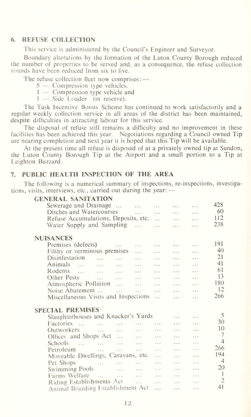 6. REFUSE COLLECTION This service is administered by the Council’s Engineer and Surveyor. Boundary alterations by the formation of the Luton County Borough reduced the number of properties to be served and. as a consequence, the refuse collection rounds have been reduced from six to live. The refuse collection licet now comprises: — 5 — Compression type vehicles. 1 — Compression type vehicle and 1 — Side Loader (in reserve). The Task Incentive Bonus Scheme has continued to work satisfactorily and a regular weekly collection service in all areas of the district has been maintained, despite difliculties in attracting labour for this service. The disposal of refuse still remains a difficulty and no improvement in these facilities has been achieved this year. Negotiations regarding a Council owned Tip are nearing completion and next year it is hoped that this Tip will be available. At the present time all refuse is disposed of at a privately owned tip at Sundon, the Luton County Borough Tip at the Airport and a small portion to a Tip at Leighton Buzzard. 7. PUBLIC HEALTH INSPECTION OF THE AREA The following is a numerical summary of inspections, re-inspections, investiga¬ tions, visits, interviews, etc., carried out during the year: — GENERAL SANITATION Sewerage and Drainage. 428 Ditches and Watercourses ... . 60 Refuse Accumulations, Deposits, etc. 112 Water Supply and Sampling ... 238 NUISANCES Premises (defects) . 191 Filthy or verminous premises ... ... ... ... 40 Disinfestation ... ... ... ... ... ... 21 Animals ... 41 Rodents ... ... ... ••• ••• ••• 61 Other Pests ... ... ... ••• ••• ••• 13 Atmospheric Pollution ... ... ... ... ... 180 Noise Abatement. 12 Miscellaneous Visits and Inspections ... ... ... 266 SPECIAL PREMISES Slaughterhouses and Knacker’s Yards Factories ... Outworkers Offices and Shops Act. Schools . . Petroleum . Moveable Dwellings, Caravans, etc. Pet Shops . Swimming Pools . Farms Welfare Riding Establishments Act Animal Boarding Establishment Act 5 30 10 7 4 266 194 4 20 41