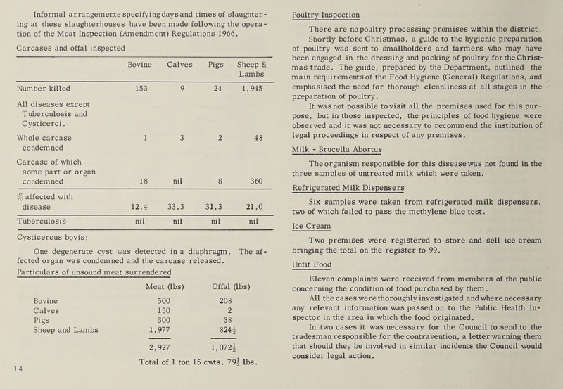 Informal arrangements specifying days and times of slaughter¬ ing at these slaughterhouses have been made following the opera¬ tion of the Meat Inspection (Amendment) Regulations 1966. Carcases and offal inspected Bovine Calves Pigs Sheep & Lambs Number killed 153 9 24 1,945 All diseases except Tuberculosis and Cysticerci. Whole carcase 1 3 2 48 condemned Carcase of which some part or organ condemned 18 nil 8 360 % affected with disease 12.4 33.3 31.3 21.0 Tuberculosis nil nil nil nil Cysticercus bovis: One degenerate cyst was detected in a diaphragm. The af- fected organ was condemned and the carcase Particulars of unsound meat surrendered released. Meat (lbs) Offal (lbs) Bovine 500 208 Calves 150 2 Pigs 300 38 Sheep and Lambs 1,977 8241 2,927 1,072^ Total of 1 ton 15 cwts. 79 \ lbs. 14 Poultry Inspection There are no poultry processing premises within the district. Shortly before Christmas, a guide to the hygienic preparation of poultry was sent to smallholders and farmers who may have been engaged in the dressing and packing of poultry for the Christ¬ mas trade. The guide, prepared by the Department, outlined the main requirements of the Food Hygiene (General) Regulations, and emphasised the need for thorough cleanliness at all stages in the preparation of poultry. It was not possible to visit all the premises used for this pur¬ pose, but in those inspected, the principles of food hygiene were observed and it was not necessary to recommend the institution of legal proceedings in respect of any premises. Milk - Brucella Abortus The organism responsible for this disease was not found in the three samples of untreated milk which were taken. Refrigerated Milk Dispensers Six samples were taken from refrigerated milk dispensers, two of which failed to pass the methylene blue test. Ice Cream Two premises were registered to store and sell ice cream bringing the total on the register to 99. Unfit Food Eleven complaints were received from members of the public concerning the condition of food purchased by them. All the cases were thoroughly investigated and where necessary any relevant information was passed on to the Public Health In¬ spector in the area in which the food originated. In two cases it was necessary for the Council to send to the tradesman responsible for the contravention, a letter warning them that should they be involved in similar incidents the Council would consider legal action.