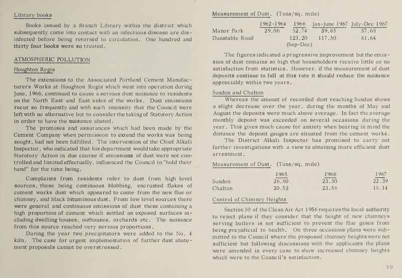 Library books Books issued by a Branch Library within the district which subsequently come into contact with an infectious disease are dis¬ infected before being returned to circulation. One hundred and thirty four books were so treated. ATMOSPHERIC POLLUTION Houghton Regis The extensions to the Associated Portland Cement Manufac¬ turers Works at Houghton Regis which went into operation during June, 1966, continued to cause a serious dust nuisance to residents on the North East and East sides of the works. Dust emissions recur so frequently and with such intensity that the Council were left with no alternative but to consider the takingof Statutory Action in order to have the nuisance abated. The promises and assurances which had been made by the Cement Company when permission to extend the works was being sought, had not been fulfilled. The intervention of the Chief Alkali Inspector, who indicated that his department would take appropriate Statutory Action in due course if emissions of dust were not con¬ trolled and limited effectually, influenced the Council to hold their hand for the time being. Complaints from residents refer to dust from high level sources, these being continuous blobbing, encrusted flakes of cement works dust which appeared to come from the new flue or chimney, and black bituminous dust. From low level sources there were general and continuous emissions of dust these containing a high proportion of cement which settled on exposed surfaces in¬ cluding dwelling houses, outhouses, orchards etc. The nuisance from this source reached very serious proportions. During the year two precipitators were added to the No. 4 kiln. The case for urgent implementation of further dust abate¬ ment proposals cannot be overstressed. Measurement of Dust. (Tons/sq. mile) 1962-1964 1966 Jan-June 1967 July-Dec 1967 Manor Park 29.06 52.74 39.65 37.63 Dunstable Road 123.20 117.50 81.64 (Sep-Dec) The figures indicated a progressive improvement but the emis¬ sion of dust remains so high that householders receive little or no satisfaction from statistics. However, if the measurement of dust deposits continue to fall at this rate it should reduce the nuisance appreciably within two years. Sundon and Chalton Whereas the amount of recorded dust reaching Sundon shows a slight decrease over the year, during the months of May and August the deposits were much above average. In fact the average monthly deposit was exceeded on several occasions during the year. This gives much cause for anxiety when bearing in mind the distance the deposit gauges are situated from the cement works. The District Alkali Inspector has promised to carry out further investigations with a view to obtaining more efficient dust arrestment. Measurement of Dust. (Tons/sq. mile) 1965 1966 1967 Sundon 26.80 23.30 22.39 Chalton 20.53 23.58 18.14 Control of Chimney Heights Section 10 of the Clean Air Act 1956 requires the local authority to reject plans if they consider that the height of new chimneys serving boilers is not sufficient to prevent the flue gases from being prejudicial to health. On three occasions plans were sub¬ mitted to the Council where the proposed chimney heights were not sufficient but following discussions with the applicants the plans were amended in every case to show increased chimney heights which were to the Council's satisfaction.