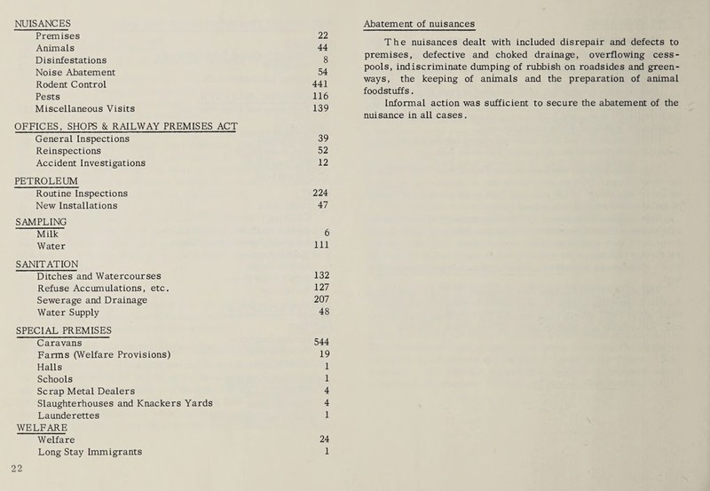 NUISANCES Premises 22 Animals 44 Disinfestations 8 Noise Abatement 54 Rodent Control 441 Pests 116 Miscellaneous Visits 139 OFFICES, SHOPS & RAILWAY PREMISES ACT General Inspections 39 Reinspections 52 Accident Investigations 12 PETROLEUM Routine Inspections 224 New Installations 47 SAMPLING Milk 6 Water 111 SANITATION Ditches and Watercourses 132 Refuse Accumulations, etc. 127 Sewerage and Drainage 207 Water Supply 48 SPECIAL PREMISES Caravans 544 Farms (Welfare Provisions) 19 Halls 1 Schools 1 Scrap Metal Dealers 4 Slaughterhouses and Knackers Yards 4 Launderettes 1 WELFARE 22 Welfare Long Stay Immigrants 24 1 Abatement of nuisances The nuisances dealt with included disrepair and defects to premises, defective and choked drainage, overflowing cess¬ pools, indiscriminate dumping of rubbish on roadsides and green- ways, the keeping of animals and the preparation of animal foodstuffs. Informal action was sufficient to secure the abatement of the nuisance in all cases.