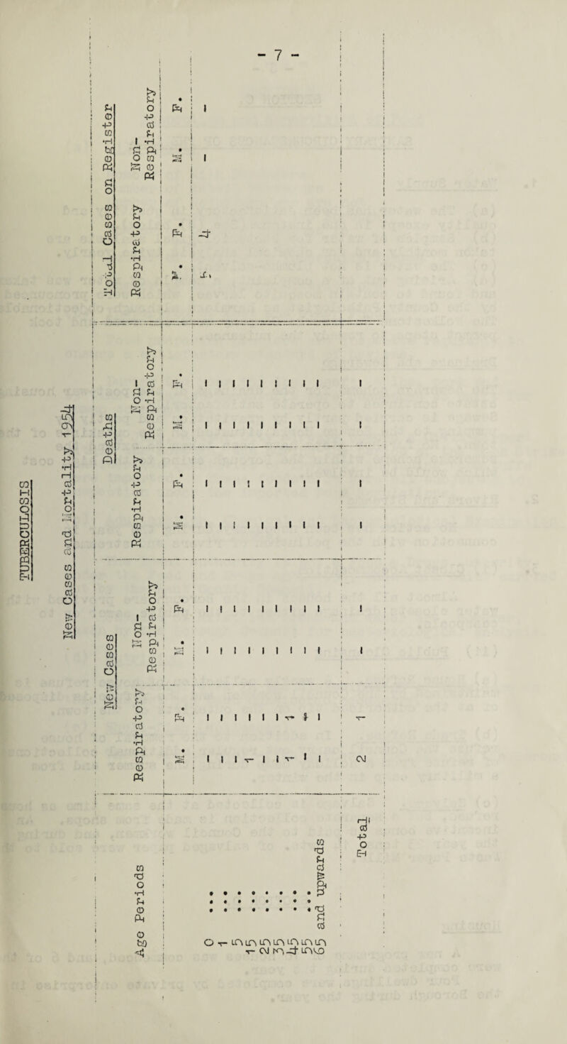 TUBERCULOSIS -ft LPl CP >5. P •h! K) P P O ft d cd 0 0 0 cd o >, 0 l-s- - 7 - p • Pi o ft 1 © p P cd CO Pi *H 1 -H be d ft • 0 O 0 1 ft ft © « Pi o CO >> 0 P 0 o • cd p ft ft- o Co p H •H d ft • -p 0 I, o © H ft {>} “ p o -P • 1 cd d p O -H ft ft ft « 0 0 • ft 0 1 S3 1 P ft 1 cd 0 p ft K*> P 1 P 1 cd P 1 •H i 1 ft • 0 1 0 ft 1 i. 1>5 { P | o • p ft 1 cd d p 0 0 O *H ft Ph 0 i JS 0 1 cd o 0 ft 1 ! | *-» — I r~ b ft . ft P o i « i . p ! cd j I P •H 1 ft • 0 ttrj | 1 0 t ft l i i i i i i i i i i i i i I I I ! I I I I I 1111(11 I I I I I I I I \ I I ! I I I I I I I I I I I I » I I I I I I V * I CM 0 ft o •H p 0 ft 0 bO < CO ft p a .I • «•••••• •••••••« ft Pi cd o t- loltsimoimmm v- CM K't-d' COMO rHI cd p o Eh
