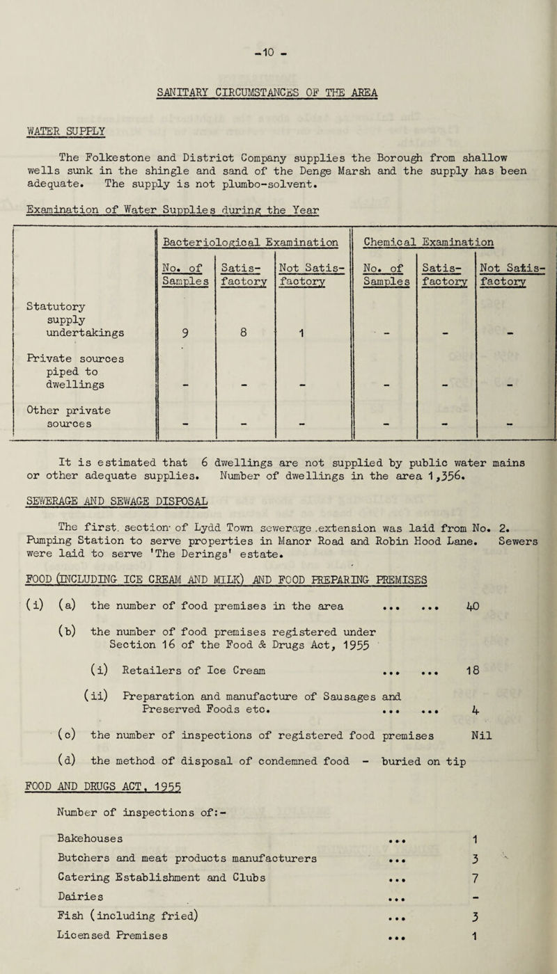 -10 - SANITARY CIRCUMSTANCES OF THE AREA WATER SUPPLY The Folkestone and District Company supplies the Borough from shallow wells sunk in the shingle and sand of the Denge Marsh and the supply has been adequate. The supply is not plumbo-solvent. Examination of Water Supplies during the Year Bacteriological Examination Chemical Examination No. of Satis- Not Satis- No. of Satis- Not Satis- Samples factory factory Samples factory factory Statutory supply undertakings 9 8 1 Private sources piped to dwellings . Other private sources - - - - - It is estimated that 6 dwellings are not supplied by public water mains or other adequate supplies. Number of dwellings in the area 1,35^. SEWERAGE AND SEWAGE DISPOSAL The first, section- of Lydd Town sev/erage .extension was laid from No. 2. Pumping Station to serve properties in Manor Road and Robin Hood Lane. Sewers were laid to serve ’The Derings' estate. FOOD CINCLUDIN& ICE CREAM AND MILK) AND FOOD PREPARING PREMISES (i) (a) the number of food premises in the area . AO (b) the number of food premises registered under Section 16 of the Food & Drugs Act, 1955 (i) Retailers of Ice Cream ... ... 18 (ii) Preparation and manufacture of Sausages and Preserved Foods etc. . 4 (c) the number of inspections of registered food premises Nil (d) the method of disposal of condemned food - buried on tip FOOD AND DRUG-S ACT. 1955 Number of inspections of:- Bakehouses ... 1 Butchers and meat products manufacturers ... 3 Catering Establishment and Clubs ... 7 Dairies ... - Fish (including fried) ... 3