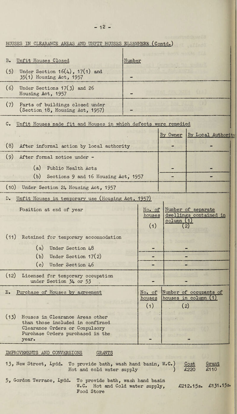 HOUSES IN CLEARANCE AREAS AND UNFIT HOUSES ELSEWHERE (Contd.) B. Unfit Houses Closed Number (5) Under Section 16(4), 17( 1) and 35(l) Housing Act, 1957 • ' (6) Under Sections 17(3) and 26 Housing Act, 1957 (7) Parts of buildings closed under (Section 18, Housing Act, 1957) — C. Unfit Houses made fit and Houses in which defects were remedied By Owner By Local Authorit-, (8) (9) i After informal action by local authority After formal notice under - (a) Public Health Acts (b) Sections 9 and 16 Housing Act, 1957 (10) Under Section 24- Housing Act, 1957 D. Unfit Houses in temporary use (Housing Act, 1957) Position at end of year (ll) Retained for temporary accommodation (a) Under Section 48 (b) Under Section 17(2) (c) Under Section 46 No. of houses Number of separate dwellings contained in (1) column (1) ' (2)' - - - - (12) Licensed for temporary occupation under Section 34 or 53 r E. Purchase of Houses by agreement No. of Number of occupants of (13) Houses in Clearance Areas other than those included in confirmed Clearance Orders or Compulsory Purchase Orders purchased in the year. houses (1) houses in column (l) (2) IMPROVEMENTS AND CONVERSIONS GRANTS 13, Hew Street, Lydd. To provide bath, wash hand basin, W.C.) Hot and cold water supply ) Cost £220 Grant £110 5, Gordon Terrace, Lydd. To provide bath, wash hand basin •W.C. Hot and Cold water supply, £212.15s. £131*^5S* Food Store