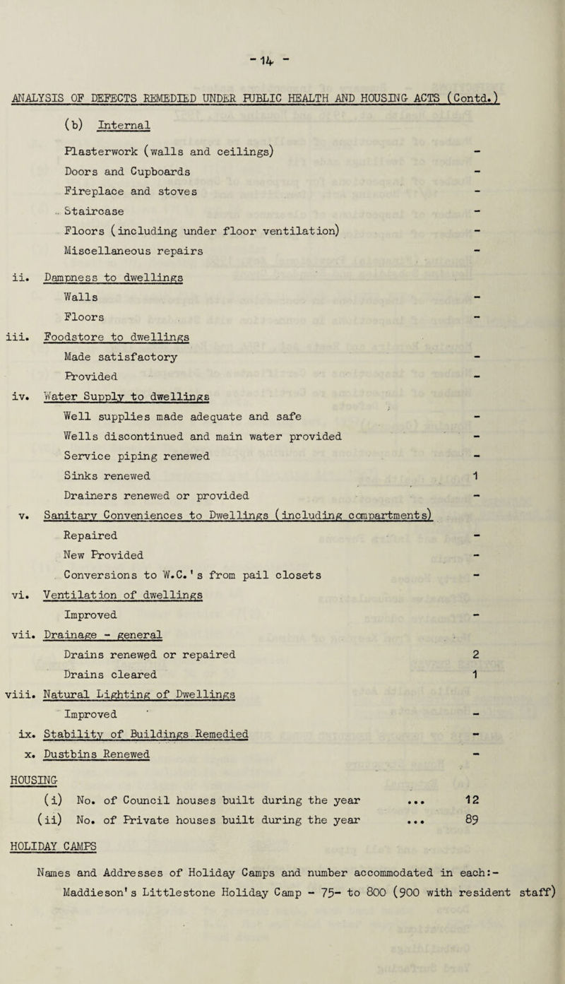 -14 - ANALYSIS OF DEFECTS REMEDIED UNDER HJBLIC HEALTH AND HOUSING- ACTS (Contd.) (b) Internal Plasterwork (walls and ceilings) Doors and Cupboards Fireplace and stoves .. Staircase Floors (including under floor ventilation) Miscellaneous repairs ii. Dampness to dwellings Walls Floors iii. Foodstore to dwellings Made satisfactory Provided - iv. Water Supply to dwellings Well supplies made adequate and safe Wells discontinued and main water provided Service piping renewed Sinks renewed 1 Drainers renewed or provided - v. Sanitary Conveniences to Dwellings (including compartments) Repaired New Provided Conversions to W.C.'s from pail closets vi. Ventilation of dwellings Improved vii. Drainage - general Drains renewed or repaired 2 Drains cleared 1 viii. Natural Lighting of Dwellings Improved ' - ix. Stability of Buildings Remedied - x. Dustbins Renewed - HOUSING- (i) No. of Council houses built during the year ... 12 (ii) No. of Private houses built during the year ... 89 HOLIDAY CAMPS Names and Addresses of Holiday Camps and number accommodated in each:- Maddieson’s Little stone Holiday Camp - 75“ to 800 (900 with resident staff)