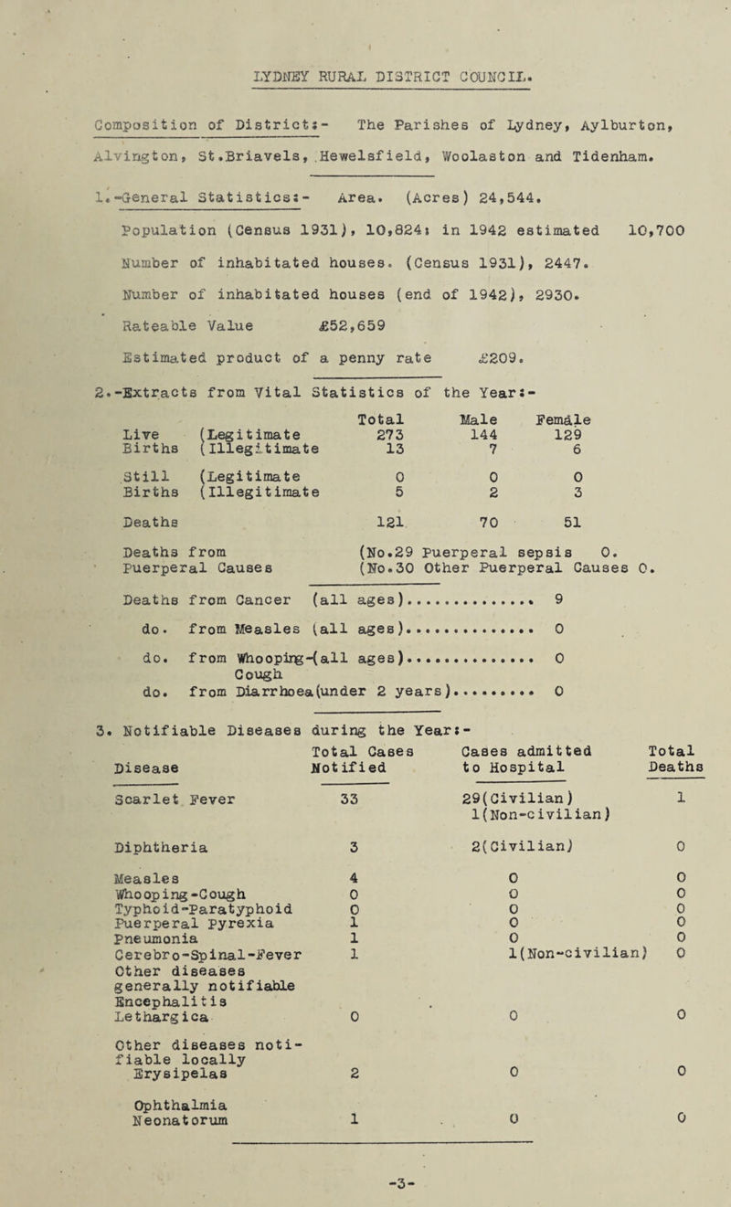 Composition of Districts- The Parishes of Iydney, Aylburton, Alvington, St.Briavels,.Hewelsfield, Woolaston and Tidenham. j 1.-General Statistics:- Area. (Acres) 24,544. Population (Census 1931), 10,824$ in 1942 estimated 10,700 Number of inhabitated houses. (Census 1931), 2447. Number of inhabitated houses (end of 1942), 2930. Rateable Value £52,659 Estimated product of a penny rate £209. 2.-Extracts from Vital Statistics of the Year:- Live Births Still Births Deaths (Legitimate (Illegitimate (Legitimate (Illegitimate Deaths from Puerperal Causes Total 273 13 0 5 121 Male 144 7 0 2 70 Female 129 6 0 3 51 (No.29 Puerperal sepsis 0. (No.30 Other Puerperal Causes 0. Deaths from Cancer (all ages)....% 9 do. from Measles (all ages).. 0 do. from Whoopirg-(all ages).. 0 Cough do. from Diarrhoea (under 2 years).. 0 Notifiable Diseases during the Year * ■» • Total Cases Cases admitted Total Disease Not if ied to Hospital Deaths Scarlet Fever 33 29(Civilian) 1 Diphtheria 3 l(Non-civilian) 2(Civilian) 0 Measles 4 0 0 Whooping-Cough 0 0 0 Typhoid-Paratyphoid 0 0 0 Puerperal pyrexia 1 0 0 Pneumonia 1 0 0 Cerebro-Spinal-Fever 1 l(Non-civilian) 0 Other diseases generally notifiable Encephaliti3 Lethargica 0 0 0 Other diseases noti¬ fiable locally Erysipelas 2 0 0 Ophthalmia Neonatorum 1 0 0 -3-