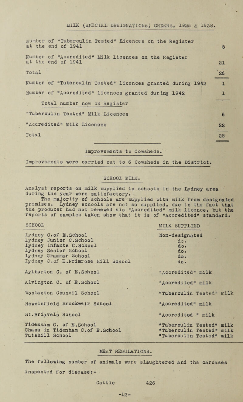 MILK (SPECIAL DESIGNATIONS; ORDERS, 1925 & 1938 number of ''Tuberculin Tested Licences on the Register at the end of 1941 5 Number of Accredited Milk Licences on the Register at the end of 1941 21 Total '26 Number of Tuberculin Tested licences granted during 1942 1 Number of Accredited licences granted during 1942 1 Total number now on Register Tuberculin Tested Milk Licences 6 Accredited Milk Licences 22 Total 28 Improvements to Cowsheds. Improvements were carried out to 6 Cowsheds in the District. SCHOOL MILK. Analyst reports on milk supplied to schools in the Lydney area during the year were satisfactory. The majority of schools are supplied with milk from designated premises. Lydney schools are not so supplied, due to the fact that the producer had not renewed his Accredited milk licence, but the reports of samples taken show that it is of Accredited standard. SCHOOL MILK SUPPLIED Lydney C.of E.School Non-designated Lydney Junior C.School d C b Lydney Infants C.School do. Lydney Senior School do. Lydney Grammar School do. lydney C.of S.primrose Hill School do. Aylburton C. of E.School Accredited milk Alvington C. of E.School Accredited milk Woolaston Council School Tuberculin Tested rr i Ik Hewelsfield Brockweir School Accredited milk St.Briavels School Accredited  milk * Tidenham C. of E.school Tuberculin Tested milk Chase in Tidenham C.of E.School Tuberculin Tested milk Tutshill School Tuberculin Tested milk MEAT REGULATIONS. The following number of animals were slaughtered and the carcases inspected for disease:- Cattle 426 -12-