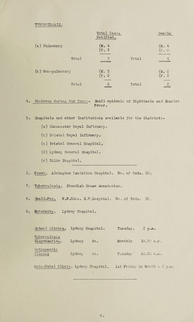TTJBLRCTJL08I3 Total Cases Deaths Notified. (a) Pulmonary (M. 4 (M. 4 / (F. 3 (F. 0 Total 7 Total 4 (b) Non-pulmonary (M. 3 (M. 0 (F. 5 (F. 2 Total 8 Total 2 4. Sickness during the Year:- Snail epidemic of Diphtheria and Scarlet Fever. 5. Hospitals and other Institutions available for the District:- (a) Gloucester Royal Infirmary. (b) Bristol Royal Infirmary. (c) Bristol General Hospital. (d) Lydney General Hospital. (e) Dilke Hospital. G. Fever. Alvington Isolation Hospital. No. of Beds. 20, 7. Tuberculosis. Standish House Sanatorium. 8. Small-Pox. N.W.Glos. S ,P .Hospital, No. of Beds. 5C. 9. Maternity. Lydney Hospital. School Clinics. Lydney Hospital. Tuberculosis Dispensaries» Lydney do Lydney do Orthopaedic Clinics Tuesday. 2 p.m» Monthly 10,30 a „ Tuesday 10.30 a*m. Ante-Natal Clinic. Lydney Hospital. 1st Friday in Month - 2 p.m.