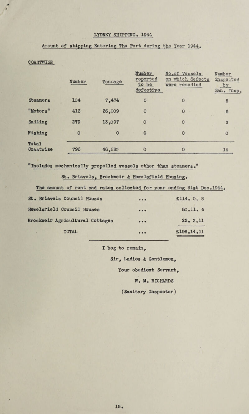 LYDNEY SHIPPING. 1944 -* Amount of shipping Entering The Port during the Year 1944. COASTWISE Number Tonnage Nunber reported to be defective No.of Vessels on which defects were remedied Nunber inspected by San. Insp Steamers 104 7,474 0 0 5 Motors 413 26,009 0 0 6 Sailing 279 13,097 0 0 3 Pishing 0 0 0 0 0 Total Coastwise 796 46,580 0 0 14 includes mechanically propelled vessels other than steamers. St. Briavels, Brockweir & Hewelafleld Housing. The amount of rent and rates collected for year ending 51st Dec.1944. St. Briavels Council Houses ... £114, 0o 8 Hewelsfield Council Houses ... 60.11. 4 Brockweir Agricultural Cottages TOTAL 22. 2oil £196.14.11 I beg to remain. Sir, Ladies & Gentlemen, Your obedient Servant, W. M. RICHARDS (Sanitary Inspector) 15