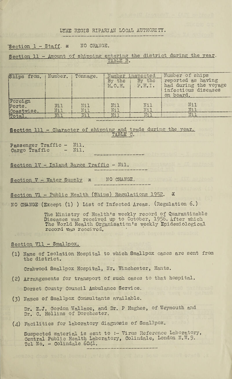 ‘Section 1 - Staff, s NO CHANGE. Section 11 - Amount of shinning: entering: the district during the .year. -- 7 TABLE B. Ships from. Number. Tonnage. Number inspected Number of ships By the M.O.H. By the P.H.I. reported as having had during the voyage infectious diseases on board. Foreign Ports. Nil Nil Nil Nil Nil Coastwise. Nil Nil Nil Nil Nil Total. Nil Nil Nil Nil Nil Section 111 - Character of shinning and trade during; the year,. table c. Passenger Traffic - Nil. Cargo Traffic - Nil. Section IV - Inland Barge Traffic - Nil. Section V - Water Supply * NO CHANGE. Section VI - Public Health (Shins) Regulations 1952. N NO CHANGE (Except (l) ) List of Infected Areas. (Regulation 6.) The Ministry of Health's weekly record of Quarantinable Diseases was received up to October, 1956. After which The World Health Organisation’s weekly Epidemiological record received,, Section Vll - Smallpox. (1) Name of Isolation Hospital to which Smallpox cases are sent from the district. Crabwood Smallpox Hospital, Nr. Winchester, Hants. (2) Arrangements for transport of such cases to that hospital. Dorset County Council Ambulance Service. (3) Names of Smallpox Consultants available. Dr. E.J. Gordon Wallace, and Dr. P Hughes, of Weymouth and Dr. C. Hollins of Dorchester. (4) Facilities for laboratory diagnosis of Smallpox. Suspected material is sent to Virus Reference Laboratory, Central Public Health Laboratory, Colindale, London N.W.9. Tel No, - Colindale 6041.