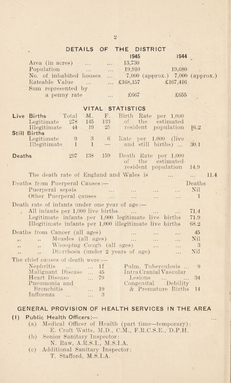 DETAILS OF Area (in acres) Population No. of inhabited houses Rateable Value Sum represented by a penny rate THE DISTRICT IS45 IS44 13,730 19,910 19,680 7,000 (approx.) 7,000 (approx.) £168,157 £167,416 £667 £655 VITAL STATISTICS Live Births Total M. F. Birth Rate per 1,000 Legitimate 278 145 133 . \Of the estimated Illegitimate 44 19 25 resident population 16.2 Still Births Legitimate 9 3 6 Rate per 1.000 (live Illegitimate 1 1 — and still births) ... 30.1 Deaths 297 138 159 Death Rate per 1,000 of the estimated resident population 14.9 The death rate of England and Wales is ... ... 11.4 Deaths from Puerperal Causes:— Deaths Puerperal sepsis ... ... ... ... Nil Other Puerperal causes ... ... ... ... 1 Death rate of infants under one year of age:— , All infants per 1,000 live births Legitimate infants per 1,000 legitimate live births Illegitimate infants, per 1,000 illegitimate live births Deaths from Cancer (all ages) ,, ,, Measles (all ages) ,, ,, Whooping Cough (all ages) ,, „ Diarrhoea (under 2 years of age) 71.4 71.9 68.2 45 Nil 3 Nil chief causes of death were :- Nephritis ... 11 Malignant Disease ... 45 Heart Disease ... 79 Pneumonia and Bronchitis ... 19 Influenza ... 3 Pulm. Tuberculosis ... 9 IntraCranial Vascular Lesions ... ... 34 Congenital Debility & Premature Births 14 GENERAL PROVISION OF HEALTH SERVICES IN THE AREA (I) Public Health Officers:— (a) Medical Officer of Health (part time—temporary) : E. Croft Watts, M.D., C.M., F.R.C.S.E., D.P.H. (b) Senior Sanitary Inspector: N. Raw, A.R.S.I., M.S.I.A. (c) Additional Sanitary Inspector: T. Stafford, M.S.I.A.
