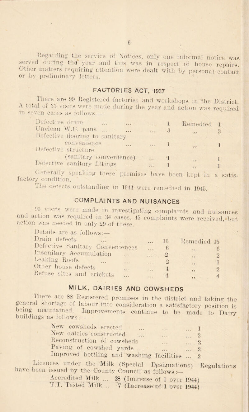 -Regarding the service of Notices, only one informal notice was served during thtf year and this was in respect of house repairs. Other matters requiring attention were dealt with by personal contact or by preliminary letters. FACTORIES ACT, 1937 There are 99 Registered factories and workshops in the District. A total of 33 visits were made during the year and action was required in seven cases as follows:— 1 3 1 1 1 Remedied Defective drain Unclean W.C. pans ... Defective flooring to sanitary convenience Defective structure (sanitary convenience) Detective sanitary fittings Generally speaking these premises have been kept in a satis¬ factory condition. The defects outstanding in 1944 were remedied in 1945. 1 3 1 1 1 COMPLAINTS AND NUISANCES 96 visits were made in investigating complaints and nuisances ana action was required in 34 cases. 45 complaints were received,•but. action was needed in only 29 of these. Details are as follows:— Drain defects Defective Sanitary Conveniences Insanitary Accumulation Leaking Roofs Other house defects Refuse sites and crickets 10 Remedied 15 G 6 2 „ 2 2 „ 1 4 „ 2 4 „ 4 MILK, DAIRIES AND COWSHEDS Tliere are 88 Registered premises in the district and taking the general shortage of labour into consideration a satisfactory position is being maintained. Improvements continue to be made to Dairy buildings, a,s follows:— New cowsheds erected ... ... ... 1 i' New dairies constructed ... ... ... 3 Reconstruction of cowsheds ... . 2 Paving of cowshed yards ... ... 2 Improved bottling and washing facilities ... 2 Licences under the Milk (Special Designations) Regulations have been issued by the County Council as follows :— Accredited Milk ... 28 (Increase of 1 over 1944) T T. Tested Milk .. 7 (Increase of 1 over 1944)