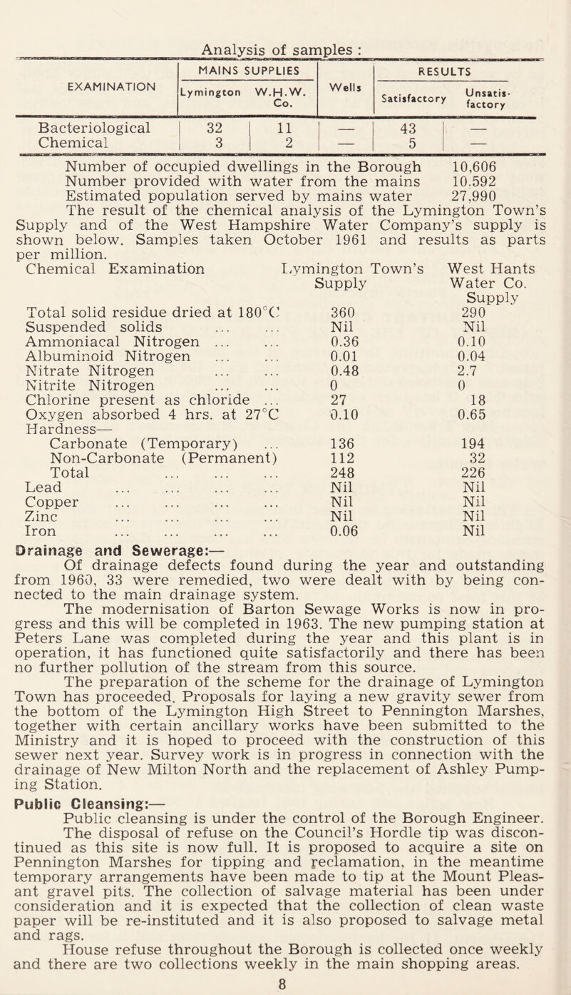 Analysis of samples : EXAMINATION MAINS SUPPLIES Wells RESULTS Lymington W.H.W. Co. Satisfactory Bacteriological Chemical 32 1 11 3 1 2 — 43 5 Number of occupied dwellings in the Borough 10,606 Number provided with water from the mains 10.592 Estimated population served by mains water 27,990 The result of the chemical analysis of the Lymington Town’s Supply and of the West Hampshire Water Company’s supply is shown below. Samples taken October 1961 and results as parts per million. Chemical Examination Lymington Town’s Supply West Hants Water Co. Supply Total solid residue dried at 180°C 360 290 Suspended solids Nil Nil Ammoniacal Nitrogen ... 0.36 0.10 Albuminoid Nitrogen 0.01 0.04 Nitrate Nitrogen 0.48 2.7 Nitrite Nitrogen 0 0 Chlorine present as chloride ... 27 18 Oxygen absorbed 4 hrs. at 27°C Hardness— 0.10 0.65 Carbonate (Temporary) 136 194 Non-Carbonate (Permanent) 112 32 Total . 248 226 Lead Nil Nil Copper Nil Nil Zinc Nil Nil Iron 0.06 Nil Drainage and Sewerage:— Of drainage defects found during the year and outstanding from 1960, 33 were remedied, two were dealt with by being con¬ nected to the main drainage system. The modernisation of Barton Sewage Works is now in pro¬ gress and this will be completed in 1963. The new pumping station at Peters Lane was completed during the year and this plant is in operation, it has functioned quite satisfactorily and there has been no further pollution of the stream from this source. The preparation of the scheme for the drainage of Lymington Town has proceeded. Proposals for laying a new gravity sewer from the bottom of the Lymington High Street to Pennington Marshes, together with certain ancillary works have been submitted to the Ministry and it is hoped to proceed with the construction of this sewer next year. Survey work is in progress in connection with the drainage of New Milton North and the replacement of Ashley Pump¬ ing Station. Public Cleansing:— Public cleansing is under the control of the Borough Engineer. The disposal of refuse on the Council’s Hordle tip was discon¬ tinued as this site is now full. It is proposed to acquire a site on Pennington Marshes for tipping and reclamation, in the meantime temporary arrangements have been made to tip at the Mount Pleas¬ ant gravel pits. The collection of salvage material has been under consideration and it is expected that the collection of clean waste paper will be re-instituted and it is also proposed to salvage metal and rags. House refuse throughout the Borough is collected once weekly and there are two collections weekly in the main shopping areas.