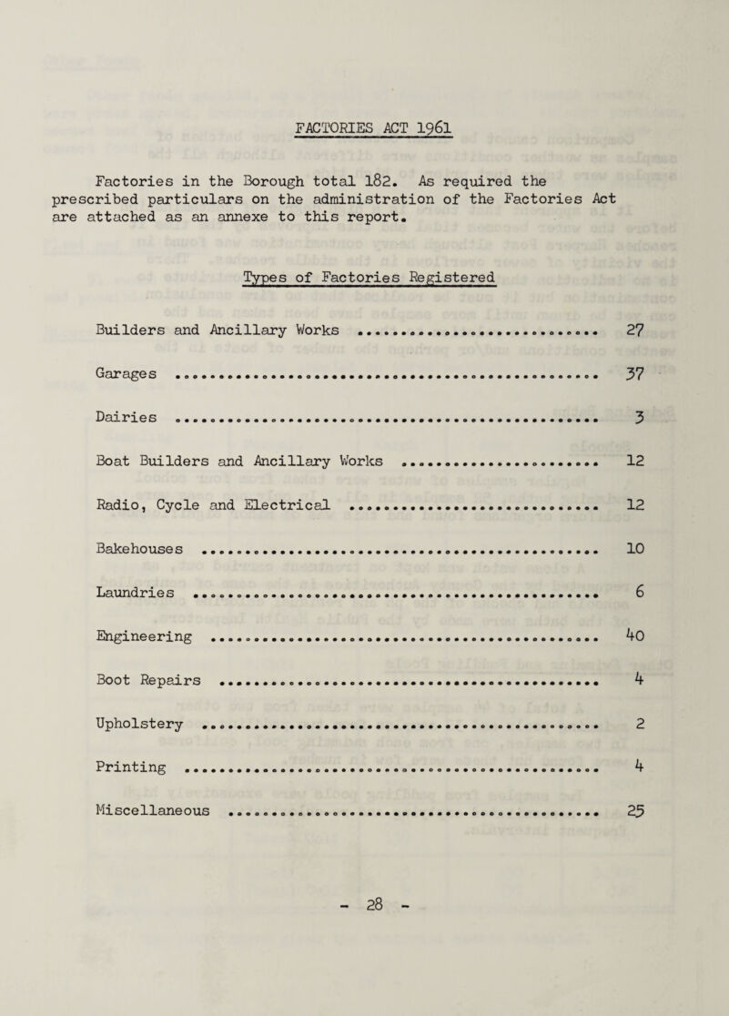 FACTORIES ACT 1961 Factories in the Borough total 182. As required the prescribed particulars on the administration of the Factories Act are attached as an annexe to this report. Types of Factories Registered Builders and Ancillary Works ............. 27 Garages ........ 37 Dairies .. 3 Boat Builders and Ancillary Works .... 12 Radio, Cycle and Electrical . 12 Bakehouses . 10 Laundries .. 6 Engineering .. 40 Boot Repairs .. 4 Upholstery .. 2 Printing . 4 Miscellaneous .. 23