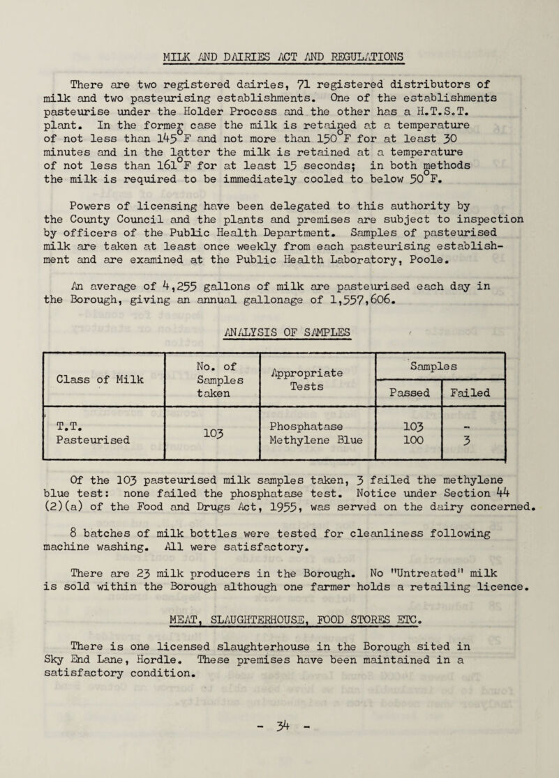 MILK AND DAIRIES ACT AND REGULATIONS There are two registered dairies, 71 registered distributors of milk and two pasteurising establishments. One of the establishments pasteurise under the Holder Process and the other has a H.T.S.T. plant. In the former case the milk is retained at a temperature of not less than 143 F and not more than 130 F for at least 30 minutes and in the latter the milk is retained at a temperature of not less than l6l F for at least 13 seconds; in both methods the milk is required to be immediately cooled to below 30 F. Powers of licensing have been delegated to this authority by the County Council and the plants and premises are subject to inspection by officers of the Public Health Department. Samples of pasteurised milk are taken at least once weekly from each pasteurising establish¬ ment and are examined at the Public Health Laboratory, Poole. /n average of 4,233 gallons of milk are pasteurised each day in the Borough, giving an annual gallonage of 1,357»606. ANALYSIS OF SAMPLES Class of Milk No. of Sample s taken Appropriate Samples Tests Passed Failed T.T. 103 Phosphatase 103 Pasteurised Methylene Blue 100 3 Of the 103 pasteurised milk samples taken, 3 failed the methylene blue test: none failed the phosphatase test. Notice under Section 44 (2)(a) of the Food and Drugs Act, 1933? was served on the dairy concerned. 8 batches of milk bottles were tested for cleanliness following machine washing. All were satisfactory. There are 23 milk producers in the Borough. No ’’Untreated1' milk is sold within the Borough although one farmer holds a retailing licence. MEAT, SLAUGHTERHOUSE, FOOD STORES ETC. There is one licensed slaughterhouse in the Borough sited in Sky End Lane, Hordle. These premises have been maintained in a satisfactory condition.