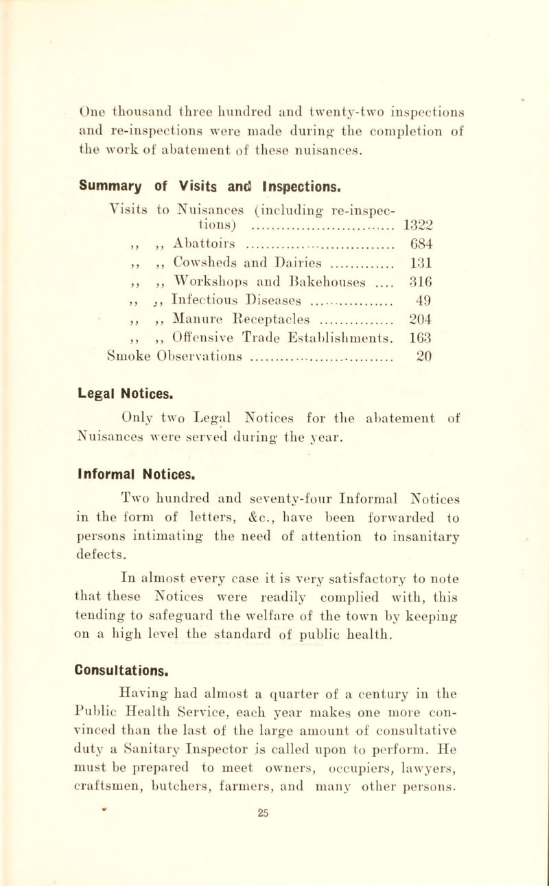 One thousand three hundred and twenty-two inspections and re-inspections were made during1 the completion of the work of abatement of these nuisances. Summary of Visits and Inspections. Visits to Nuisances (including re-inspec¬ tions) . 1322 ,, ,, Abattoirs . G84 ,, ,, Cowsheds and Dairies . 131 ,, ,, Workshops and Bakehouses _ 31G ,, j, Infectious Diseases . 49 ,, ,, Manure Receptacles . 204 ,, ,, Offensive Trade Establishments. 1G3 Smoke Observations . 20 Legal Notices. Only two Legal Notices for the abatement of Nuisances were served during the year. Informal Notices. Two hundred and seventy-four Informal Notices in the form of letters, &c., have been forwarded to persons intimating the need of attention to insanitary defects. In almost every case it is very satisfactory to note that these Notices were readily complied with, this tending- to safeguard the welfare of the town by keeping- on a high level the standard of public health. Consultations. Having had almost a quarter of a century in the Public Health Service, each year makes one more con¬ vinced than the last of the large amount of consultative duty a Sanitary Inspector is called upon to perform. He must be prepared to meet owners, occupiers, lawyers, craftsmen, butchers, farmers, and many other persons.