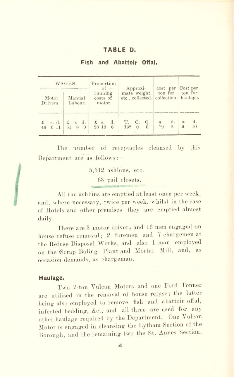 Fish and Abattoir Offal. WAGES. Proportion of running costs of motor. Approxi¬ mate weight, etc., collected. cost per ton for collection. Cost per ton for haulage. Motor Drivers. Manual Labour. £ s. d. 46 0 11 £ s d. 51 8 0 £ s. d. 28 10 6 T. C. Q. 132 0 0 s. d. 19 2 s. d. 9 10 The number of receptacles cleansed by this Department are as follows:— 5,512 ashbins, etc. 63 pail closets. All the ashbins are emptied at least once per week, and, where necessary, twice per week, whilst in the case of Hotels and other premises they are emptied almost daily. There are 3 motor drivers and 16 men engaged on house refuse removal; 2 foremen and 7 chargemen at the Refuse Disposal Works, and also 1 man employed on the ’Scrap Baling Plant and Mortar Mill, and, as occasion demands, as chargeman. Haulage. Two 2-ton Vulcan Motors and one Ford Tonner are utilised in the removal of house refuse; the latter being also employed to remove fish and abattoir offal, infected bedding, Ac., and all three are used for any other haulage required by the Department. One Vulcan Motor is engaged in cleansing the Lytham Section of the Borough, and the remaining two the St. Annes Section.