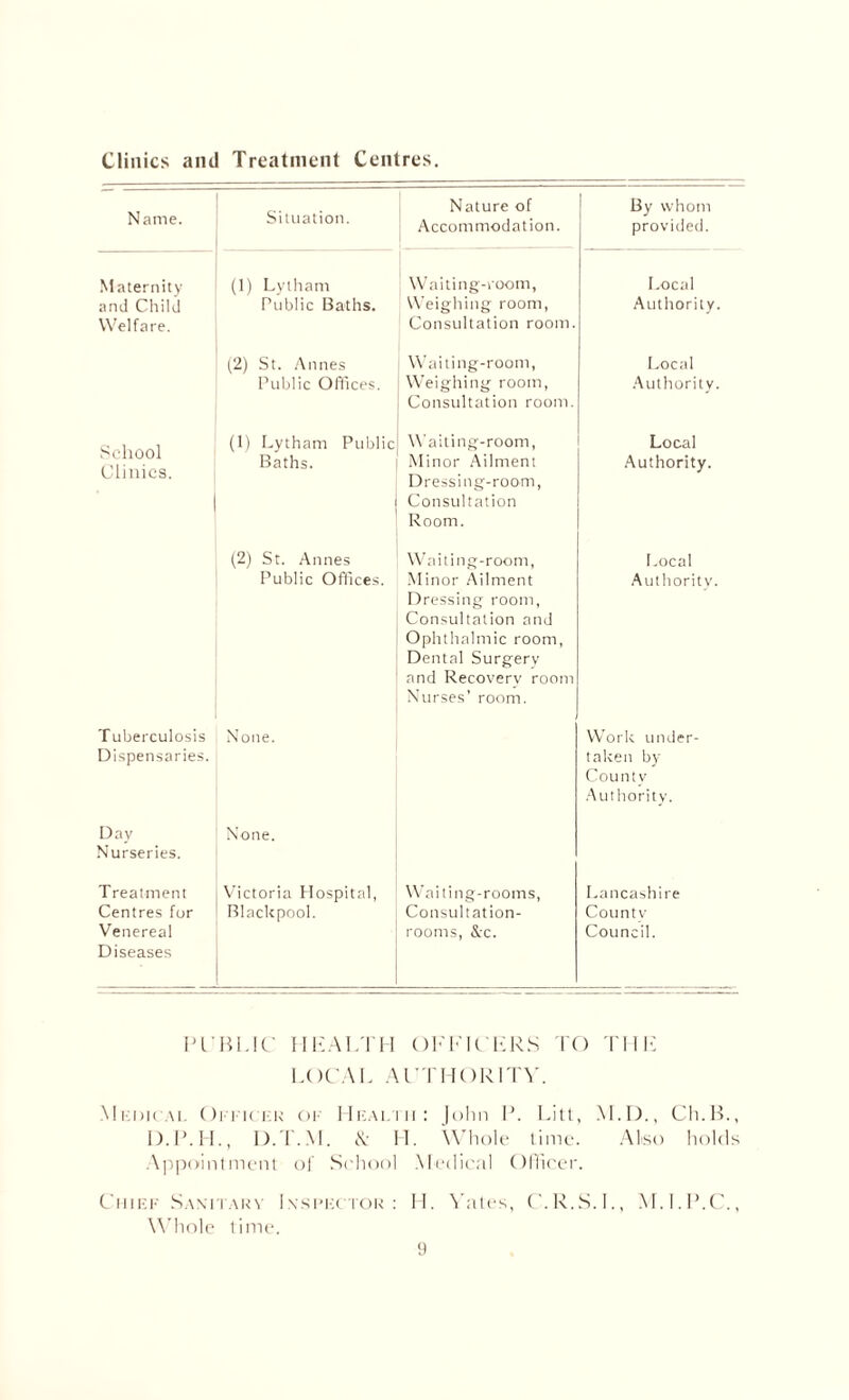 Clinics and Treatment Centres. Name. Situation. Nature of Accommodation. By whom provided. Maternity and Child Welfare. (1) Lytham Public Baths. Waiting-room, ; Weighing room, 1 Consultation room. Local Authority. (2) St. Annes Public Offices. Waiting-room, Weighing room, Consultation room. Local Authority. School Clinics. (1) Lytham Public Baths. Waiting-room, Minor Ailment Dressing-room, Consultation Room. Local Authority. (2) St. Annes Public Offices. Waiting-room, Minor Ailment Dressing room, Consultation and Ophthalmic room, Dental Surgery and Recovery room Nurses’ room. Local Authority. Tuberculosis Dispensaries. None. Work under¬ taken by Countv Authority. Day Nurseries. None. Treatment Centres for Venereal Diseases Victoria Hospital, Blackpool. Waiting-rooms, Consultation- rooms, &c. Lancashire County Council. PUBLIC HEALTH OFFICERS TO THE LOCAL AUTHORITY. Medical O) i n i:k of Health: John I*. Lilt, M.D., Cli.B., H.L.H., D.T.M. ‘A LI. Whole time. Also holds Appointment of School Medical Officer. Chief Sanitary Inspector Whole time. H. Yates, C.R.S.I., M.I.P.C.,