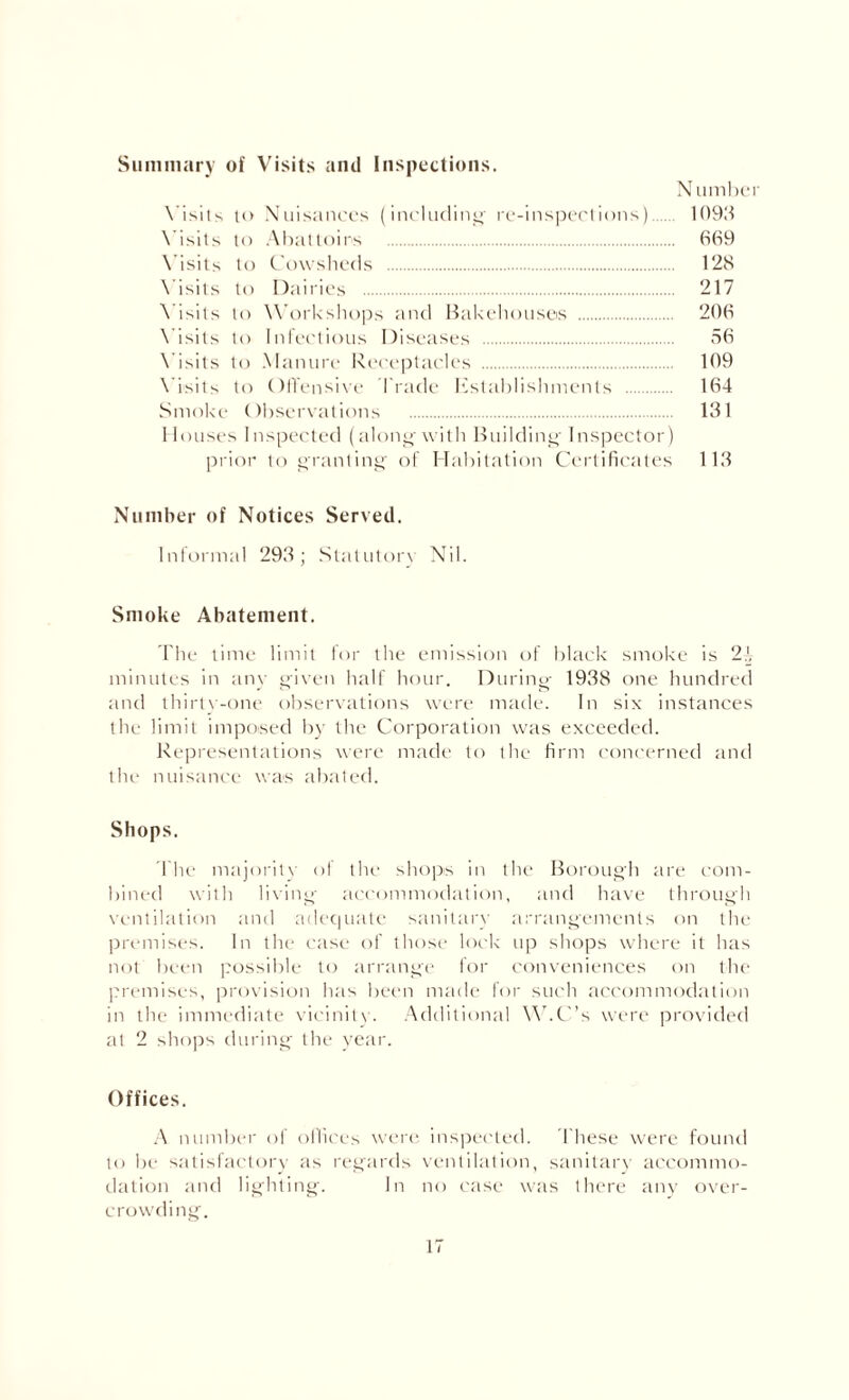 Summary of Visits and Inspections. N umbei Visits u> Nuisances (including' re-inspections) 1093 Visits to Abattoirs . 669 Visits to Cowsheds . 128 Visits to Dairies . 217 Visits to Workshops and Bakehouses . 206 Visits to Infectious Diseases . 36 Visits to Manure Receptacles . 109 Visits to Offensive Trade Establishments . 164 Smoke Observations . 131 Houses Inspected (along-with Building'Inspector) prior to granting of Habitation Certificates 113 Number of Notices Served. Informal 293; Statutory Nil. Smoke Abatement. The lime limit for the emission of black smoke is 2.f minutes in any given half hour. During 1938 one hundred and thirty-one observations were made. In six instances the limit imposed by the Corporation was exceeded. Representations were made to the firm concerned and the nuisance was abated. Shops. The majority of the shops in the Borough are com¬ bined with living accommodation, and have through ventilation and adequate sanitary arrangements on the premises. In the case of those lock up shops where it has not been possible to arrange tor conveniences on the premises, provision has been made for such accommodation in the immediate vicinity. Additional W.C’s were provided at 2 shops during the year. Offices. A number of offices were inspected. These were found to be satisfactory as regards ventilation, sanitary accommo¬ dation and lighting. In no case was there any over¬ crowding.