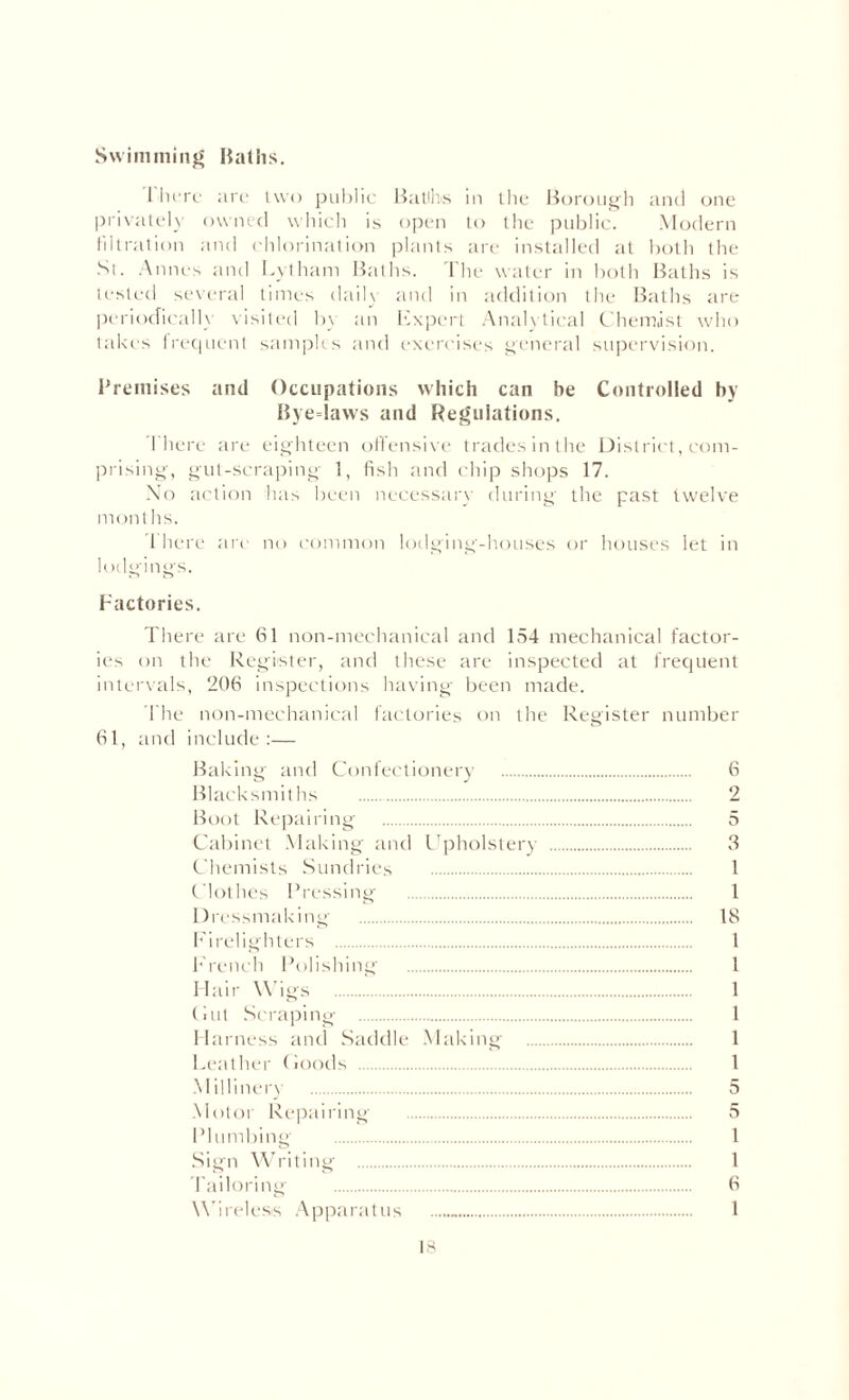 Swimming Baths. there are two public B a tills in the Borough and one privately owned which is open to the public. Modern filtration and chlorination plants are installed at both the St. Anncs and Lytham Baths. The water in both Baths is tested several times daily and in addition the Baths are periodically visited by an Expert Analytical Chemist who takes frequent samples and exercises general supervision. Premises and Occupations which can be Controlled by Byedaws and Regulations. There are eighteen offensive trades in the District, com¬ prising, gut-scraping 1, fish and chip shops 17. No action has been necessary during the past twelve months. 1 here are no common lodging-houses or houses let in lodgings. Factories. There are 61 non-mechanical and 154 mechanical factor¬ ies on the Register, and these are inspected at frequent intervals, 206 inspections having been made. The non-mechanical factories on the Register number 61, and include :— Baking and Confectionery . 6 Blacksmiths . 2 Boot Repairing . 5 Cabinet Making and Upholstery . 3 Chemists Sundries . 1 Clothes Pressing . 1 Dressmaking . 18 Firelighters . 1 French Polishing . 1 Hair Wigs . 1 Gut Scraping . 1 Harness and Saddle Making . 1 Leather Goods . 1 Milliner} . 5 Motor Repairing . 5 Plumbing . 1 Sign Writing . 1 Tailoring . 6 Wireless Apparatus .-. 1