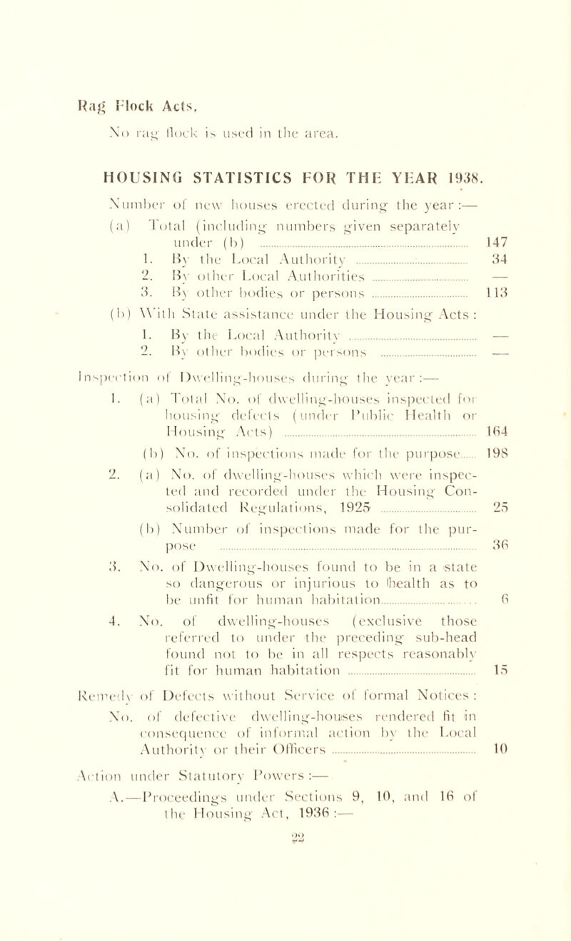 Rag Flock Acts. No rag Hock is used in the area. HOUSING STATISTICS FOR THE YEAR 1938. Number of new houses erected during the year:— (a) Total (including numbers given separately under (b) 147 1. By the Local Authority . 34 2. By other Local Authorities . — 3. By other bodies or persons . 113 (b) With State assistance under the Housing Acts: 1. B\ the Local Authority . 2. By other bodies or persons . Inspection ol Dwelling-houses during the rear:— 1. (a) Total N o. of dwelling-houses inspected foi housing defects (under Public Health or Housing Acts) 1 (34 (b) No. of inspections made for the purpose 198 2. (a) No. of dwelling-houses which were inspec¬ ted and recorded under the Housing Con¬ solidated Regulations, 1925 . 25 (b) Number of inspections made for the pur¬ pose . 36 3. No. of Dwelling-houses found to be in a state so dangerous or injurious to Ihealth as to be unfit for human habitation. 6 4. No. of dwelling-houses (exclusive those referred to under the preceding sub-head found not to be in all respects reasonably fit for human habitation . 15 Remedy of Defects without Service ol formal Notices : No. of defective dwelling-houses rendered fit in consequence of informal action by the Local Authority or their Officers . 10 \ction under Statutory Powers :— A.—Proceedings under Sections 9, 10, and 16 ol the Housing Act, 1936:—