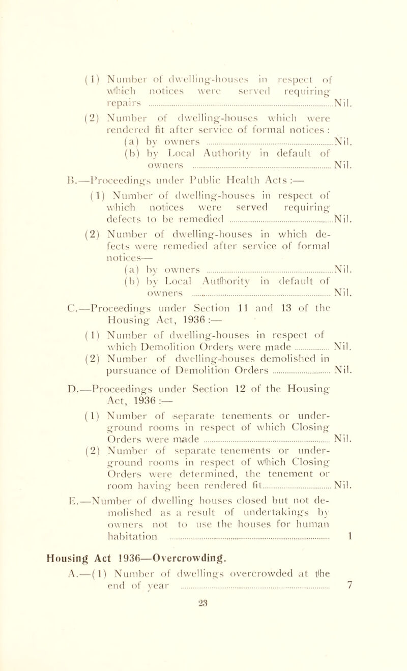 wibiich notices were served requiring repairs .Nil. (2) Number of dwelling-houses which were rendered fit after service of formal notices : (a) by owners .Nil. (b) by Local Authority in default of owners . Nil. B. —Proceedings under Public Health Acts :— (1) Number of dwelling-houses in respect of which notices were served requiring defects to be remedied .Nil. (2) Number of dwelling-houses in which de¬ fects were remedied after service of formal notices— (a) by owners .Nil. (b) bv Local Authority in default of owners .Nil. C. —Proceedings under Section 11 and 13 of the Housing Act, 1936:— (1) Number of dwelling-houses in respect of which Demolition Orders were made. Nil. (2) Number of dwelling'-houses demolished in pursuance of Demolition Orders . Nil. D. —Proceedings under Section 12 of the Housing Act, 1936 (1) Number of separate tenements or under¬ ground rooms in respect of which Closing Orders were made .Nil. (2) Number of separate tenements or under¬ ground rooms in respect of wlhich Closing Orders were determined, the tenement or room having been rendered fit.Nil. L.—Number of dwelling houses closed but not de¬ molished as a result of undertakings by owners not to use the houses for human habitation . 1 Housing Act 1936—Overcrowding. A.—(1) Number of dwellings overcrowded at tlhe end of year 7