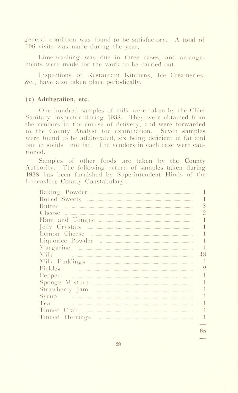 general condition was found to be satisfactory. A total of 106 visits was made during' the year. Lime-washing was due in three eases, and arrange¬ ments were made for the work to be carried out. Inspections of Restaurant Kitchens, Ice Creameries, &-c., have also taken place periodically. (c) Adulteration, etc. One hundred samples of milk were taken bv the Chiel Sanitary Inspector during 1938. Thc\ were obtained from the vendors in the course of delivery, and were forwarded to the County Analyst for examination. Seven samples were found to be adulterated, six being deficient in fat and one in solids—not fat. The vendors in each case were eau- t ioned. Samples of other foods are taken by the County Authority. The following return of samples taken during 1938 has been furnished by Superintendent Hinds of the Lancashire County Constabulary:— Baking- Powder ... Boiled Sweets . Butter . Cheese . Ham and Tongue Jelly Crystals . Lemon Cheese Liquorice Powder Margarine . Milk Milk Puddings Pickles . Pepper . Sponge Mixture Strawberr\ Jam .. Syrup . lea . Tinned Crab . Tinned 1 Ierrings 1 1 3 2 1 1 1 1 1 43 1 2 1 1 l 1 1 1 1 65