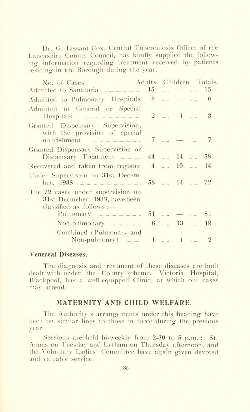 Dr. (i. Lissant Cox, Central Tuberculosis Officer of the Lancashire County Council, lias kindly supplied the follow¬ ing- information regarding treatment received by patients residing in the Borough during the year. No. of Cases Adults Admitted to Sanatoria . 15 Admitted to Pulmonary Hospitals fi Admitted to General or Special Hospitals . 2 Granted Dispensary Supervision, with the provision of special nourishment . 7 Granted Dispensary Supervision or Dispensary Treatment . 44 Recovered and taken from register 4 Under Supervision on 31st Decem¬ ber, 1938 . 58 The 72 cases under supervision on 31st Decmeber, 1938, have been classified as follows :— Pulmonary . 51 Non-pulmonary . 6 Combined (Pulmonarv and Non-pulmonry) . 1 Venereal Diseases. The diagnosis and treatment of these diseases are both dealt with under the County scheme. Victoria Hospital, Blackpool, has a well-equipped Clinic, at which our cases may attend. MATERNITY AND CHILD WELFARE. The Authority’s arrangements under this heading have been on similar lines to those in force during the previous year. Sessions are held bi-weekly from 2-30 to 5 p.m. : St. Annes on Tuesday and Lytharn on Thursday afternoon, and the Voluntary Ladies’ Committee have again given devoted and valuable service. Children Totals 15 1 .. 6 3 _ 7 14 ... ... 58 10 .... 14 . 14 .. .... 72 . — ... ... 51 13 19 1 ... 2