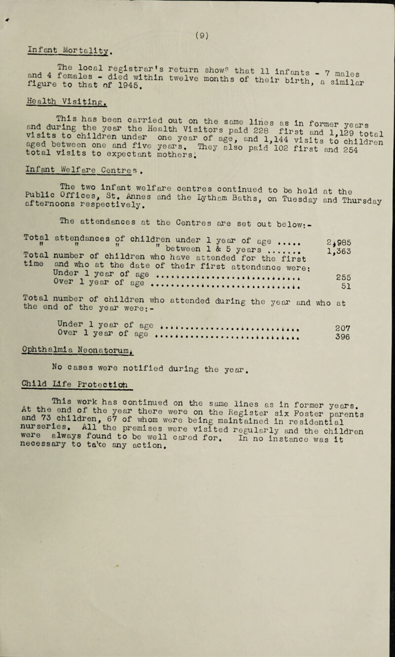 (9) Infant Mortality. The local registrar’s return show.s that 13 infnrH-o o , and 4 females - died within twelve months of their birth a simiW figure to that of 1945. oirtn, a similar Health Visiting. . Ti?ls b,°s been o^ied out on the same lines as In former veara and during the year the Health Visitors paid 228 first and 1 im t.t i Visits to children under one year of age, and l.llfvisUs tVchU^en aged between one and five years. They also paid 102 first and 254 total visits to expectant mothers; Infant Welfare Centres , Public S?<SW0 1qfanA WQlfar® Gentres continued to be held at the ofternoon^respeotivelytS Lytha” BathS> °n TueSday and Thursday The attendances at the Centres are set out below;- Total attendances of children under 1 year of age 2^985 M between 1 & 5 years . 1 363 Total number of children who have at tended* for the'first * time and who at the date of their first attendance were* Over 1 year of age ... ^ chlldren who attended during the year and who at the end of the year were;- Under 1 year of age ... 207 Over 1 year of age .... 396 Ophthalmia Neonatorum^ No cases were notified during the year. Child Life Protectloh n, .. Thi^ w°rk has continued on the same lines as in former years. 1V5? the«rap ^ere Were on the Re6ister six Poster parents and 16 children, 67 of whom were being maintained in residential ^!eP ?S* * Premises were visited regularly and the children were always found to be well cared for. In no instance was it necessary to ta’ce any action.