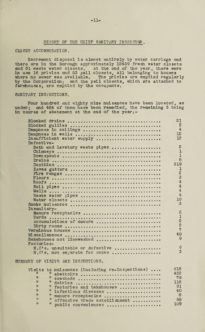 -11- REPORT OF THE CHIEF SANITARY INSPECTOR . CLOSET ACCOMMODATION. Excrement disposal is almost entirely by water carriage and there are in the Borough approximately 12439 fresh water closets and 31 waste water closets. At the end of the year, there were in use 16 privies and 53 pail closets, all belonging to houses where no sewer was available. The privies are emptied regularly by the Corporation; and the pail closets, which are attached to farmhouses, are emptied by the occupants. SANITARY INSPECTIONS. Pour hundred and eighty nine nuisances have been located, as under; and 484 of them have been remedied, the remaining 5 being in course of abatement at the end of the year;- Blocked drains . 21 Blocked gullies .*... 2 Dampness in ceilings .,. 4 Dampness in walls . 12 Insufficient water supply . 12 Defective- Bath and lavatory waste pipes . 2 Chimneys ...*.. 1 Downspout s .... 1 Drains . 8 Dustbin s .,. 319 Eaves gutters . 1 Fire ranges . 2 Floors . 3 Roofs . 4 Soil pipes . 4 Walls . 4 Waste water pipes . 4 Water closets . 10 Smoke nuisances . 3 Insanitary- Manure receptacles .. 2 Yards .. I Accumulations of manure . 2 Dirty rooms . 2 Verminous houses . 7 Miscellaneous . 40 Bakehouses not limewashed .. 0 Factorie s- W.C*s. unsuitable or defective . 0 W.C’s. not separate for sexes . 3 SUMMARY OF VISITS AND INSPECTIONS. Visits to nuisances (including re-inspections) .... 615 ”  abattoirs . 432 H ” cowsheds . 79 ” dairies . H8   factories and bakehouses . 01 n  infectious diseases . 40   manure receptacles . ®  offensive trade establishment . 38 ,f  public conveniences ... 180