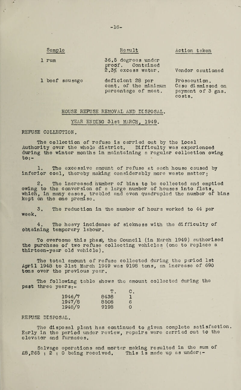 16- Sample 1 rum 1 beef sausage Re suit 36.5 degrees under proof. Contained 2.3% excess water. deficient 28 per cent, of the minimum percentage of meat. Action taken Vendor cautioned Prosecution. Case dismissed on payment of 3 gns. co st s. HOUSE REFUSE REMOVAL AND DISPOSAL. YEAR ENDING 31st MARCH, 1949. REFUSE COLLECTION. The collection of refuse is carried out by the Local Authority over the whole district. Difficulty was experienced during the winter months in maintaining a regular collection owing to;- 1. The excessive amount of refuse at each house caused by inferior coal, thereby making considerably more waste matter; 2. The increased number of bins to be collected and emptied owing to the conversion of a large number of houses into flats, which, in many cases, trebled and even quadrupled the number of bins kept on the one premise. 3. The reduction in the number of hours worked to 44 per week. 4. The heavy incidence of sickness with the difficulty of Obtaining temporary labour. To overcome this phase, the Council (in March 1949) authorised the purchase of two refuse collecting vehicles (one to replace a thirteen-year old vehicle). The total amount of refuse collected during the period 1st April 1948 to 31st March 1949 was 9198 tons, an increase of 690 tons over the previous year. past The following table shows the amount collected during the three years;- T C 1946/7 8438* 1* 1947/8 8508 6 1948/9 9198 0 REFUSE DISPOSAL. The disposal plant has continued to given complete satisfaction. Early in the period under review, repairs were carried out to the elevator and furnaces. Salvage operations and mortar making resulted in the sum of £8,265 ; 2 : 0 being received. This is made up as under;-
