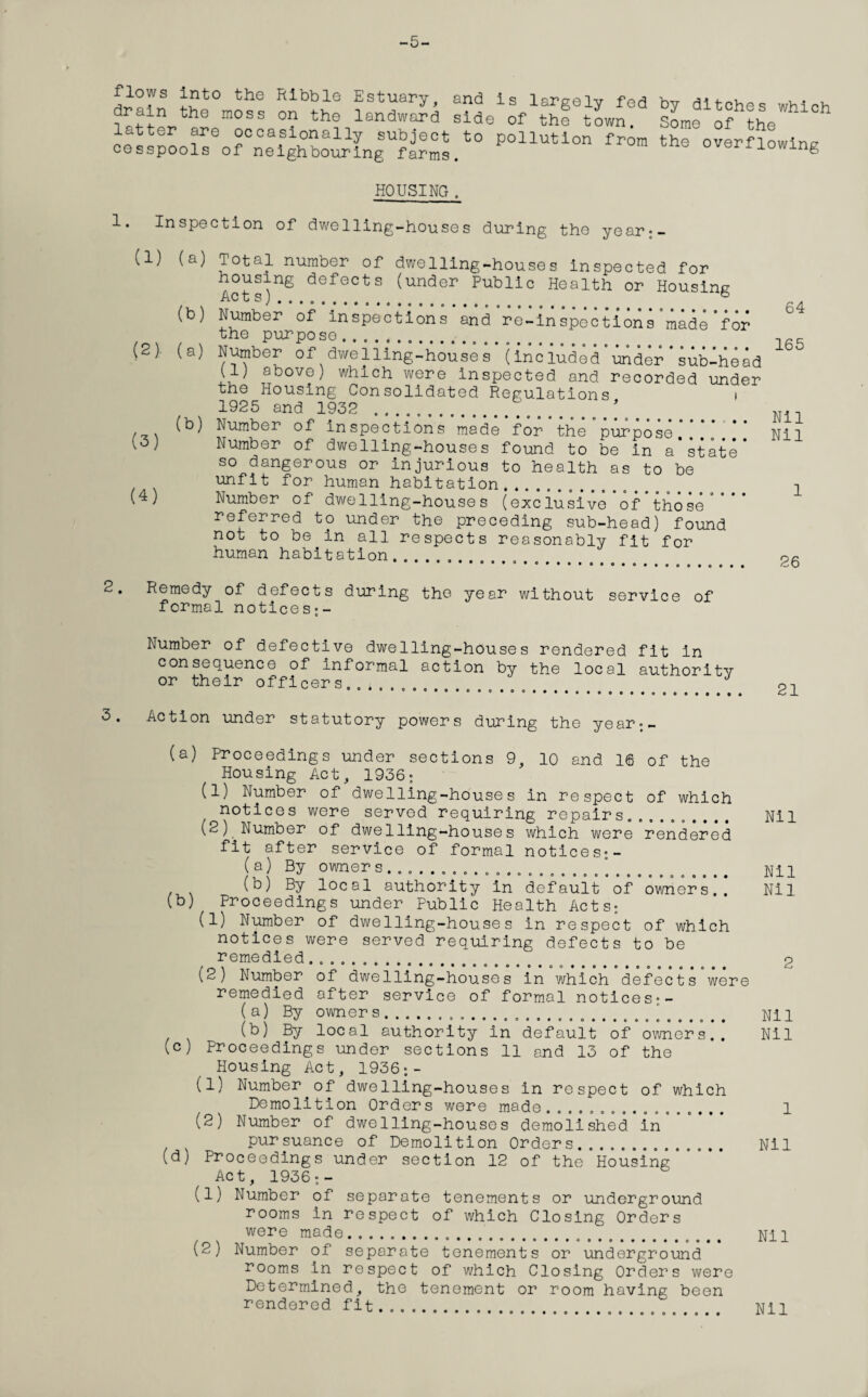 -5- flows into the Kibble Estuary and is ■ktt . . drain the moss on the landwJd sTJVMwn! latter are occasionally subject to pollution from the overflowing cesspools of neighbouring farms. oven lowing HOUSING. 1. Inspection of dwelling-houses during the year (1) (2). (3) (4) (a) (b) (a) Total number of dwelling-houses inspected for housing defects (under Public Health or Housing Number of inspections and re-inspiitioris ’madi ’fir the purpose...... . . Number of dwelling-houses (included’under *subihead (1) above) which were inspected and recorded under the Housing Consolidated Regulations i 1925 and 1932 .. (b) Number of inspections made for the ’purpose ... * Number of dwelling-houses found to be in a*state so dangerous or injurious to health as to be unfit for human habitation. Number of dwelling-houses (exclusive of’those’** referred to under the preceding sub-head) found not to be in all respects reasonably fit for human habitation.. 64 165 Nil Nil 1 26 2. Remedy of defects during the year without service of formal notices;- Number of defective dwelling-houses rendered fit in consequence of informal action by the local authority or their officers... 000*000 • 0 3. Action under statutory powers during the year;- (a) Proceedings under sections 9, 10 and 16 of the Housing Act, 1936; (1) Number of dwelling-houses in respect of which notices were served requiring repairs.. Nil (2) Number of dwelling-houses which were rendered fit after service of formal notices;- (a) By owners.].. Nil (b) By local authority in default of owners.. Nil (b) Proceedings under Public Health Acts; (1) Number of dwelling-houses in respect of which notices were served requiring defects to be remedied.. 9 (2) Number of dwelling-houses in which defects were remedied after service of formal notices-- (a) By owners-- ......... . Nil (b) By local authority in default of owners.. Nil (c) Proceedings under sections 11 and 13 of the Housing Act, 1936;- (1) Number of dwelling-houses in respect of which Demolition Orders were made .. 1 (2) Number of dwelling-houses demolished in’ pursuance of Demolition Orders. Nil (d) Proceedings under section 12 of the Housing Act, 1936;- (1) Number of separate tenements or underground rooms in respect of which Closing Orders were made..# . Nil (2) Number of separate tenements or underground rooms in respect of which Closing Orders were Determined, the tenement or room having been rendered fit. Nil