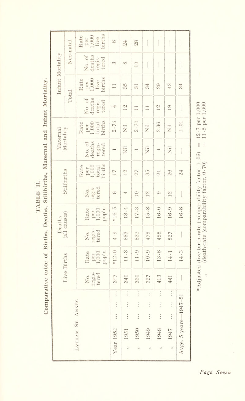 r* »o <N — * Adjusted (live birth-rate (comparability factor, 1 -06) ,, (death-rate (comparability factor, 0-70)