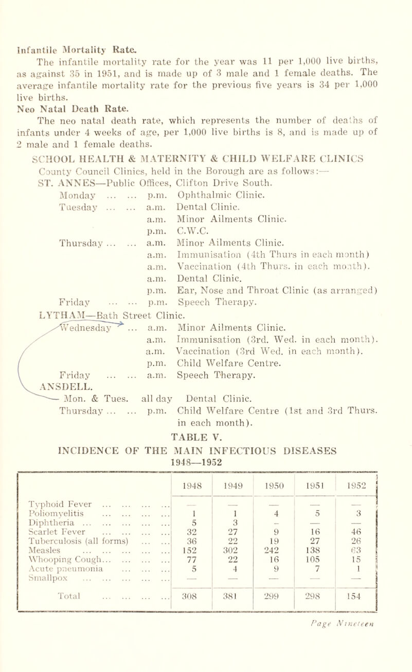 Infantile Mortality Rate. The infantile mortality rate for the year was 11 per 1,000 live births, as against 35 in 1951, and is made up of 3 male and 1 female deaths. The average infantile mortality rate for the previous five years is 34 per 1,000 live births. Neo Natal Death Rate. The neo natal death rate, which represents the number of deaths of infants under 4 weeks of age, per 1,000 live births is 8, and is made up of 2 male and 1 female deaths. SCHOOL HEALTH & MATERNITY & CHILD WELFARE CLINICS County Council Clinics, held in the Borough are as follows:— ST. ANNES—Public Offices, Clifton Drive South. Monday ... p.m. Ophthalmic Clinic. Tuesday ... ... a.m. Dental Clinic. a.m. Minor Ailments Clinic. p.m. C.W.C. Thursday ... ... a.m. Minor Ailments Clinic. a.m. Immunisation (4th Thurs in each month) a.m. Vaccination (4th Thurs. in each month). a.m. Dental Clinic. p.m. Ear, Nose and Throat Clinic (as arranged) Friday p.m. Speech Therapy. LYTHAM—Bath Street Clinic. /Wednesday^ ... a.m. Minor Ailments Clinic. a.m. Immunisation (3rd. Wed. in each month), a.m. Vaccination (3rd Wed. in each month), p.m. Child Welfare Centre. Friday . a.m. Speech Therapy. ANSDELL. — Mon. & Tues. all day Dental Clinic. Thursday. p.m. Child Welfare Centre (1st and 3rd Thurs. in each month). TABLE V. INCIDENCE OF THE MAIN INFECTIOUS DISEASES 1948—1952 1948 1949 1950 1951 1952 Typhoid Fever . — — — — Poliomyelitis . 1 1 4 5 3 Diphtheria . 5 3 - — — Scarlet Fever . 32 27 9 16 46 Tuberculosis (all forms) . 36 22 19 27 26 Measles . 152 302 242 138 63 Whooping Cough. 77 22 16 105 15 J Acute pneumonia . 5 4 9 7 1 Smallpox . — — — — — Total . 308 381 299 298 154