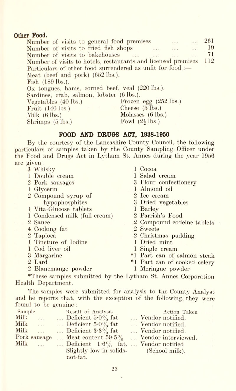 Other Food. Number of visits to general food premises Number of visits to fried fish shops Number of visits to bakehouses Number of visits to hotels, restaurants and licensed premises Particulars of other food surrendered as unfit for food :— Meat (beef and pork) (652 lbs.). Fish (189 lbs.). Ox tongues, hams, corned beef, veal (220 lbs.). Sardines, crab, salmon, lobster (6 lbs.). Vegetables (40 lbs.) Fruit (140 lbs.) Milk (6 lbs.) Shrimps (5 lbs.) Frozen egg (252 lbs.) Cheese (5 lbs.) Molasses (6 lbs.) Fowl {2\ lbs.) 261 19 71 112 FOOD AND DRUGS ACT, 1938-1950 By the courtesy of the Lancashire County Council, the following particulars of samples taken by the County Sampling Officer under the Food and Drugs Act in Lytham St. Annes during the year 1956 are given : 3 Whisky 1 Double cream 2 Pork sausages 1 Glycerin 2 Compound syrup of hypophosphites 1 Vita-Glucose tablets 1 Condensed milk (full cream) 2 Sauce 4 Cooking fat 2 Tapioca 1 Tincture of Iodine 1 Cod liver oil 1 Cocoa 1 Salad cream 3 Flour confectionery 1 Almond oil 2 Ice cream 3 Dried vegetables 1 Barley 2 Parrish’s Food 2 Compound codeine tablets 2 Sweets 2 Christmas pudding 1 Dried mint 1 Single cream *1 Part can of salmon steak *1 Part can of cooked celery 1 Meringue powder 3 Margarine 2 Lard 2 Blancmange powder *These samples submitted by the Lytham St. Annes Corporation Health Department. The samples were submitted for analysis to the County Analyst and he reports that, with the exception of the following, they were found to be genuine: Sample Milk Milk Milk Pork sausage Milk .... Result of Analysis Deficient 5-0% fat Deficient 5 0% fat Deficient 3-3% fat Meat content 59-5% Deficient 1-6% fat. Slightly low in solids- not-fat. Action Taken Vendor notified. Vendor notified. Vendor notified. Vendor interviewed. Vendor notified (School milk).