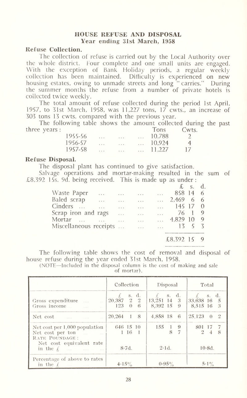 HOUSE REFUSE AND DISPOSAL Year ending 31st March, 1958 Refuse Collection. The collection of refuse is carried out by the Local Authority over the whole district. 1 our complete and one small units are engaged. With the exception of Bank Holiday periods, a regular weekly collection has been maintained. Difficulty is experienced on new housing estates, owing to unmade streets and long “ carries.” During the summer months the refuse from a number of private hotels is collected twice weekly. The total amount of refuse collected during the period 1st April, 1957, to 31st March, 1958, was 11,227 tons, 17 cwts., an increase of 303 tons 13 cwts. compared with the previous year. The following table shows the amount collected during the past three years: Tons Cwts. 1955- 56 10.788 2 1956- 57 10,924 4 1957- 58 11,227 17 Refuse Disposal. The disposal plant has continued to give satisfaction. Salvage operations and mortar-making resulted in the sum of £8,392 1 5s. 9d. being received. This is made up as under : £ s. d. Waste Paper ... ... ... ... 858 14 6 Baled scrap ... ... ... ... 2.469 6 6 Cinders ... ... ... ... ... 145 17 0 Scrap iron and rags ... ... ... 76 1 9 Mortar ... ... ... ... ... 4.829 10 9 Miscellaneous receipts ... ... ... 13 5 3 £8.392 15 9 The following table shows the cost of removal and disposal of house refuse during the year ended 31st March, 1958. (NOTE—Included in the disposal column is the cost of making and sale of mortar). Collection Disposal Total £ s. d. / s. d. / s. d. Gross expenditure 20,387 2 2 13,251 14 3 33,638 16 5 Gross income 123 0 6 8,392 15 9 8,515 16 3 Net cost 20,264 1 8 4,858 18 6 25,123 0 2 Net cost per 1,000 population 646 15 10 155 1 9 801 17 7 Net cost per ton 1 16 1 8 7 2 4 8 Rath Poundage : Net cost equivalent rate in the £ 8-7(1. 2-Id. 10-8d. Percentage of above to rates in the £ 4-15% 0-95% 5-1%