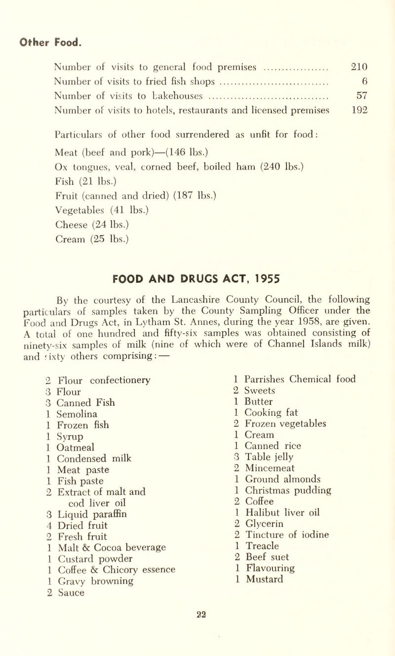 Other Food. Number of visits to general food premises . 210 Number of visits to fried fish shops . 6 Number of visits to bakehouses . 57 Number of visits to hotels, restaurants and licensed premises 192 Particulars of other food surrendered as unfit for food : Meat (beef and pork)—(146 lbs.) Ox tongues, veal, corned beef, boiled ham (240 lbs.) Fish (21 lbs.) Fruit (canned and dried) (187 lbs.) Vegetables (41 lbs.) Cheese (24 lbs.) Cream (25 lbs.) FOOD AND DRUGS ACT, 1955 By the courtesy of the Lancashire County Council, the following particulars of samples taken by the County Sampling Officer under the Food and Drugs Act, in Lytham St. Annes, during the year 1958, are given. A total of one hundred and fifty-six samples was obtained consisting of ninety-six samples of milk (nine of which were of Channel Islands milk) and rixty others comprising: — 2 Flour confectionery 3 Flour 3 Canned Fish 1 Semolina 1 Frozen fish 1 Syrup 1 Oatmeal 1 Condensed milk 1 Meat paste 1 Fish paste 2 Extract of malt and cod liver oil 3 Liquid paraffin 4 Dried fruit 2 Fresh fruit 1 Malt & Cocoa beverage 1 Custard powder 1 Coffee & Chicory essence 1 Gravy browning 2 Sauce 1 Parrishes Chemical food 2 Sweets 1 Butter 1 Cooking fat 2 Frozen vegetables 1 Cream 1 Canned rice 3 Table jelly 2 Mincemeat 1 Ground almonds 1 Christmas pudding 2 Coffee 1 Halibut liver oil 2 Glycerin 2 Tincture of iodine 1 Treacle 2 Beef suet 1 Flavouring 1 Mustard