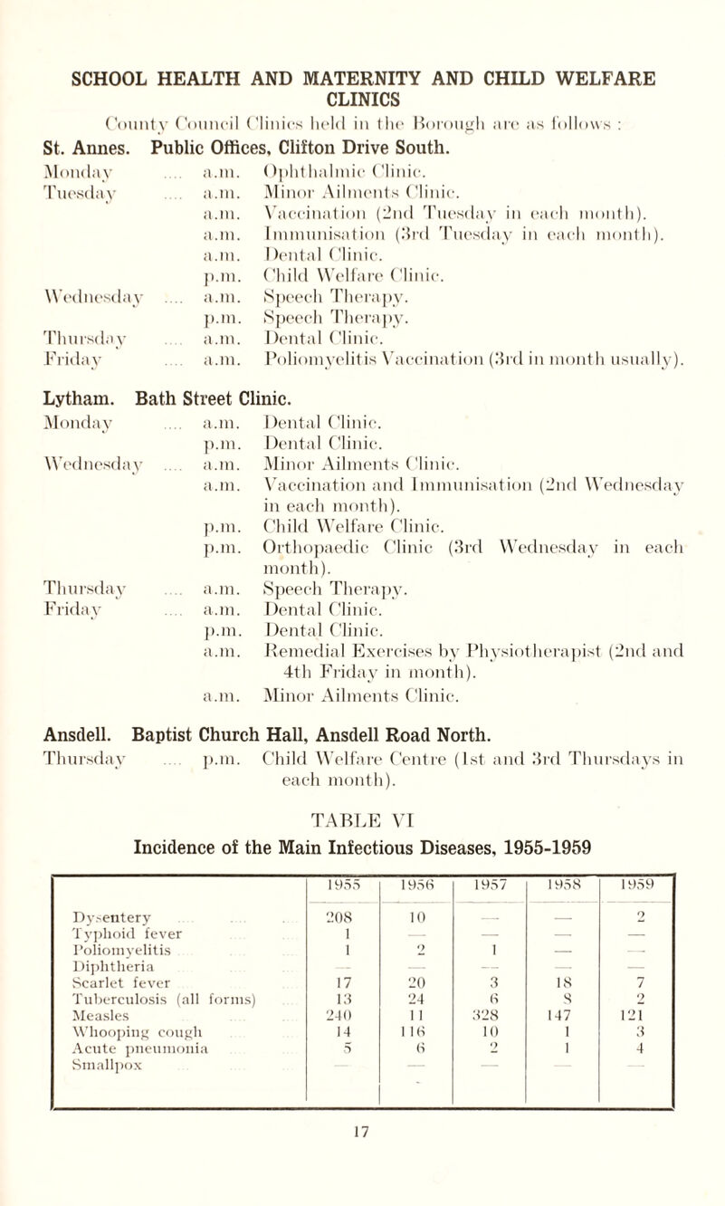 CLINICS County Council Clinics held in the Borough arc as follows : St. Annes. Public Offices, Clifton Drive South. Monday a.m. Ophthalmic Clinic. Tuesday a.m. Minor Ailments ('linic. a.in. Vaccination (2nd Tuesday in each month). a.m. Immunisation (3rd Tuesday i n each month). a.in. 1 )ental ('linic. p.m. Child Welfare ('linic. Wednesday a.m. Speech Therapy. p.m. Speech Therapy. Thursday a.m. Dental Clinic. Friday .... a.m. Poliomyelitis Vaccination (3rd in month usually) Lytham. Bath Street Clinic. Monday a. m. Dental Clinic. p.m. Dental Clinic. Wednesday a.m. Minor Ailments Clinic. a. m. Vaccination and Immunisation (2nd Wednesday in each month). p.m. Child Welfare Clinic. p.m. Orthopaedic Clinic (3rd Wednesday in each month). Thursday a.m. Speech Therapy. Friday a.m. Dental Clinic. p.m. Dental Clinic. a. m. Remedial Exercises by Physiotherapist (2nd and 4th Friday in month). a. m. Minor Ailments Clinic. Ansdell. Baptist Church Hall, Ansdell Road North. Thursday .... p.m. Child Welfare Centre (1st and 3rd Thursdays in each month). TABLE VI Incidence of the Main Infectious Diseases, 1955-1959 1955 1956 1957 1958 1959 Dysentery 208 10 — — 2 Typhoid fever 1 — — — Poliomyelitis 1 2 1 — —- Diphtheria — — Scarlet fever 17 20 3 18 7 Tuberculosis (all forms) 13 24 6 8 2 Measles 240 11 328 147 121 Whooping cough 14 1 16 10 1 3 Acute pneumonia Smallpox 5 6 2 1 4