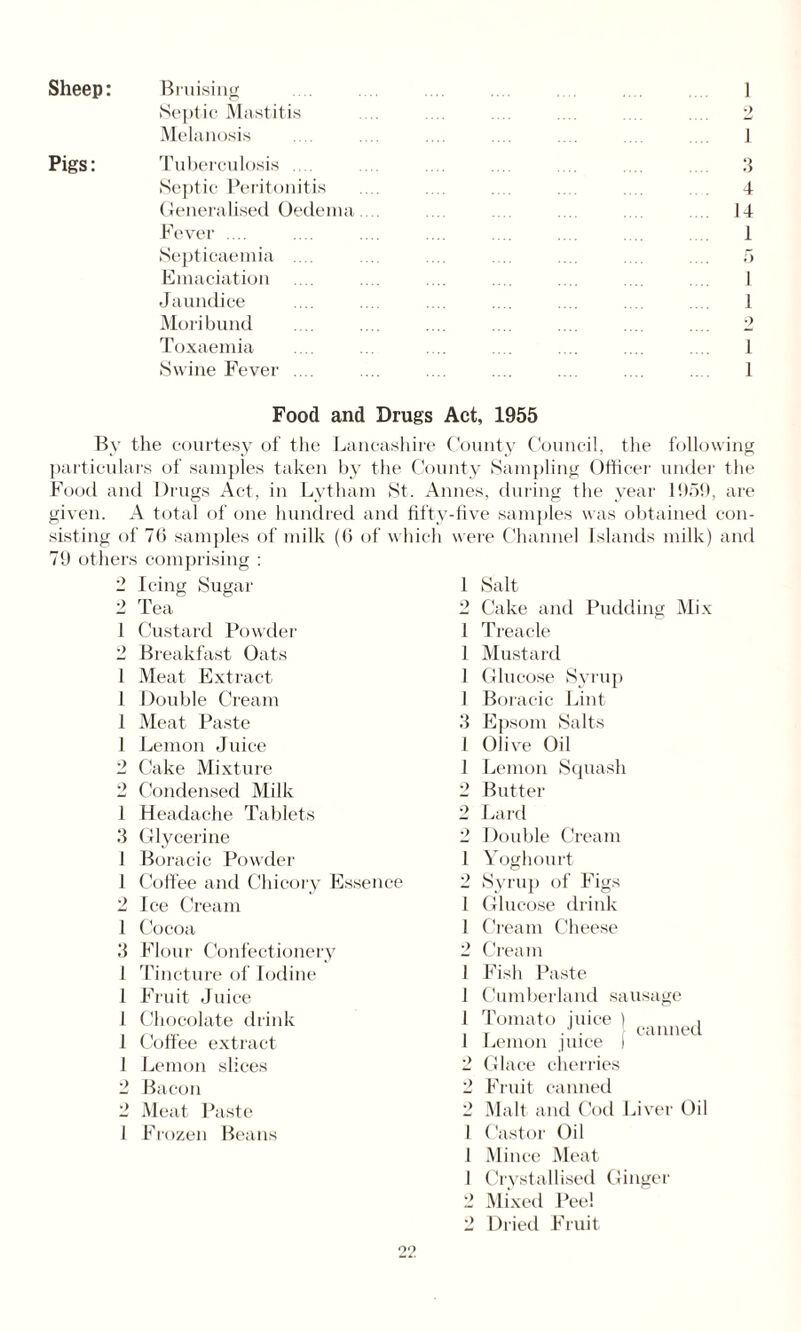 Sheep: Bruising Septic Mastitis Melanosis Pigs: Tuberculosis .... Septic Peritonitis Generalised Oedema Fever .... Septicaemia .... Emaciation Jaundice Moribund Toxaemia Swine Fever .... 1 2 J 3 4 14 i 1 •) 1 1 Food and Drugs Act, 1955 By the courtesy of the Lancashire County Council, the following particulars of samples taken by the County Sampling Officer under the Food and Drugs Act, in Lytham St. Aimes, during the year 1959, are given. A total of one hundred and fifty-five samples was obtained con¬ sisting of 76 samples of milk (6 of which were Channel Islands milk) and 79 others comprising : 2 Icing Sugar 2 Tea 1 Custard Powder 2 Breakfast Oats 1 Meat Extract 1 Double Cream 1 Meat Paste 1 Lemon Juice 2 Cake Mixture 2 Condensed Milk 1 Headache Tablets 3 Glycerine 1 Boracic Powder 1 Coffee and Chicory Essence 2 Ice Cream I Cocoa 3 Flour Confectionery 1 Tincture of Iodine 1 Fruit Juice I Chocolate drink 1 Coffee extract 1 Lemon slices 2 Bacon 2 Meat Paste 1 Frozen Beans 1 Salt 2 Cake and Pudding Mix 1 Treacle 1 Mustard 1 Glucose Syrup J Boracic Lint 3 Epsom Salts 1 Olive Oil 1 Lemon Squash 2 Butter 2 Lard 2 Double Cream 1 Yoghourt 2 Syrup of Figs 1 Glucose drink 1 Cream Cheese 2 Cream 1 Fish Paste 1 Cumberland sausage I Tomato juice ) , 1 Lemon puce I 2 Glace cherries 2 Fruit canned 2 Malt and Cod Liver Oil I Castor Oil 1 Mince Meat 1 Crystallised Ginger 2 Mixed Peel 2 Dried Fruit